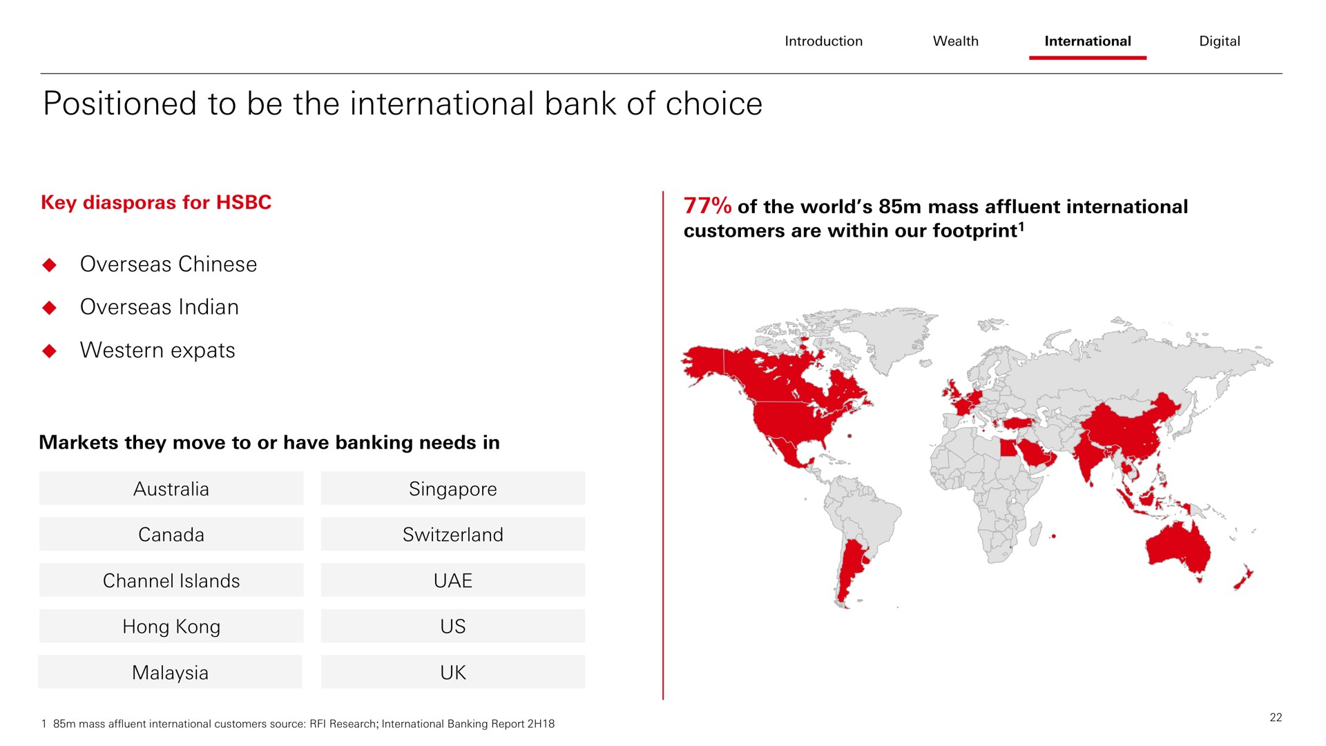 positioned to be the international bank of choice | HSBC