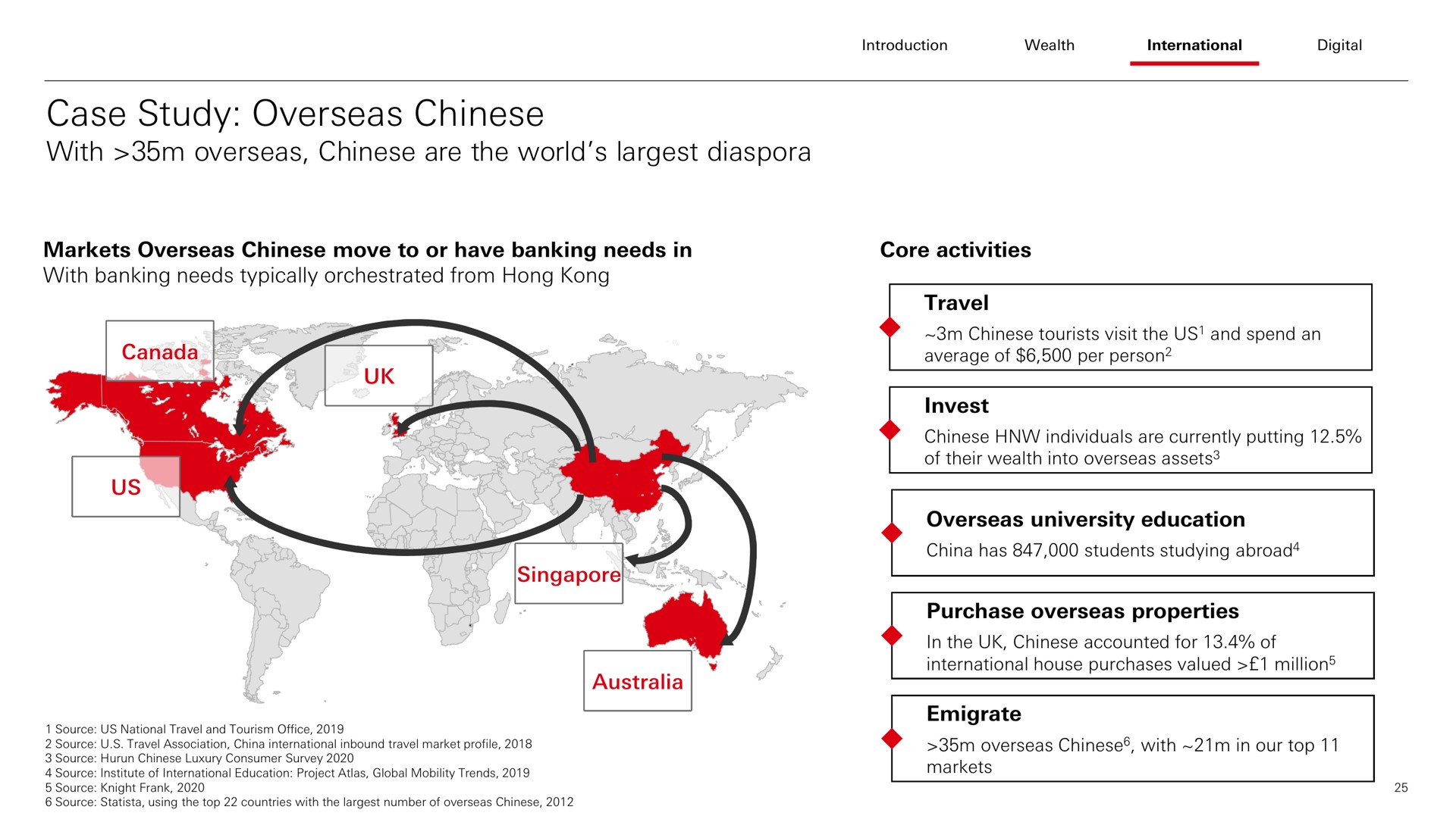 case study overseas with are the world | HSBC