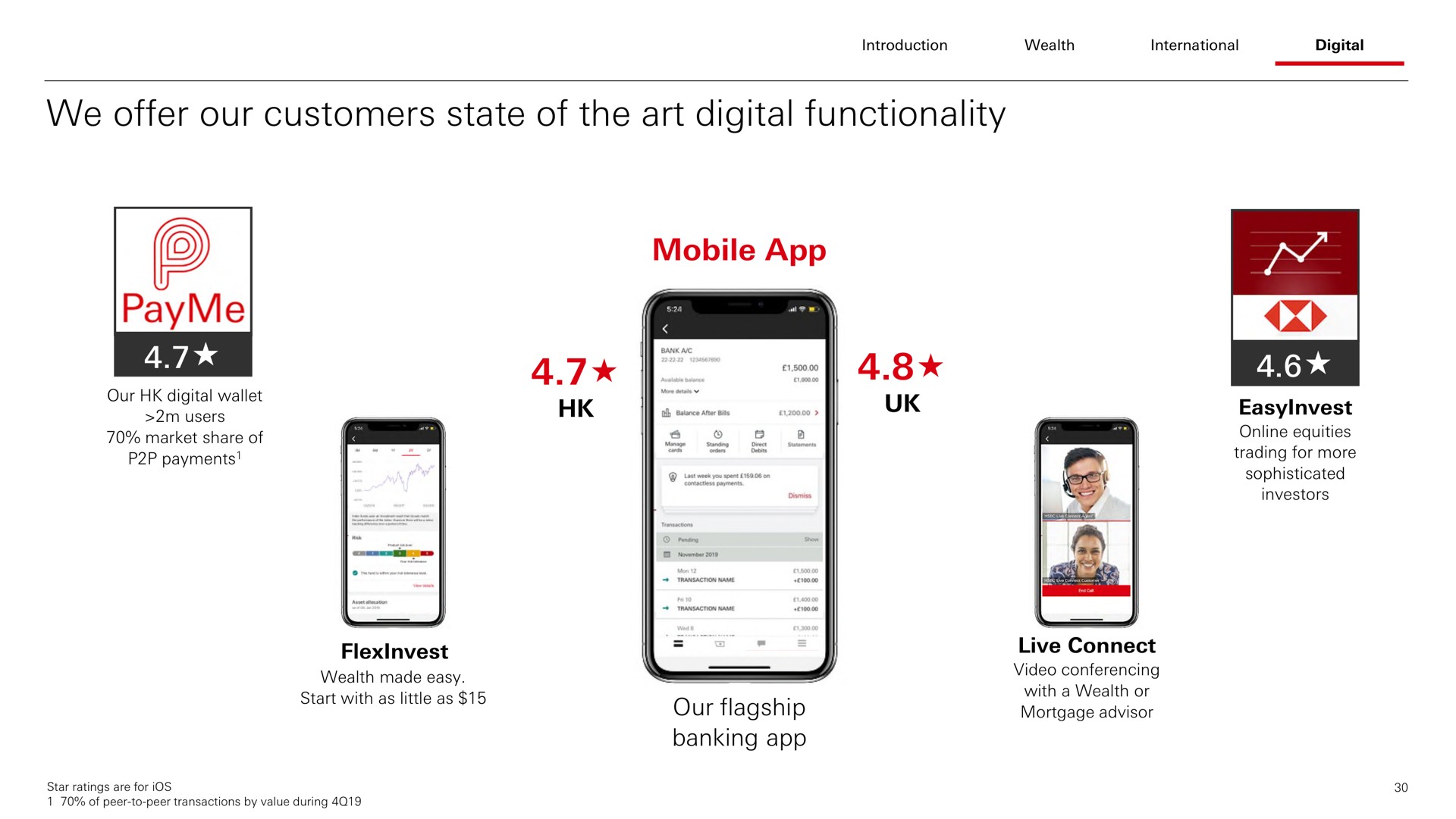 we offer our customers state of the art digital functionality mobile | HSBC