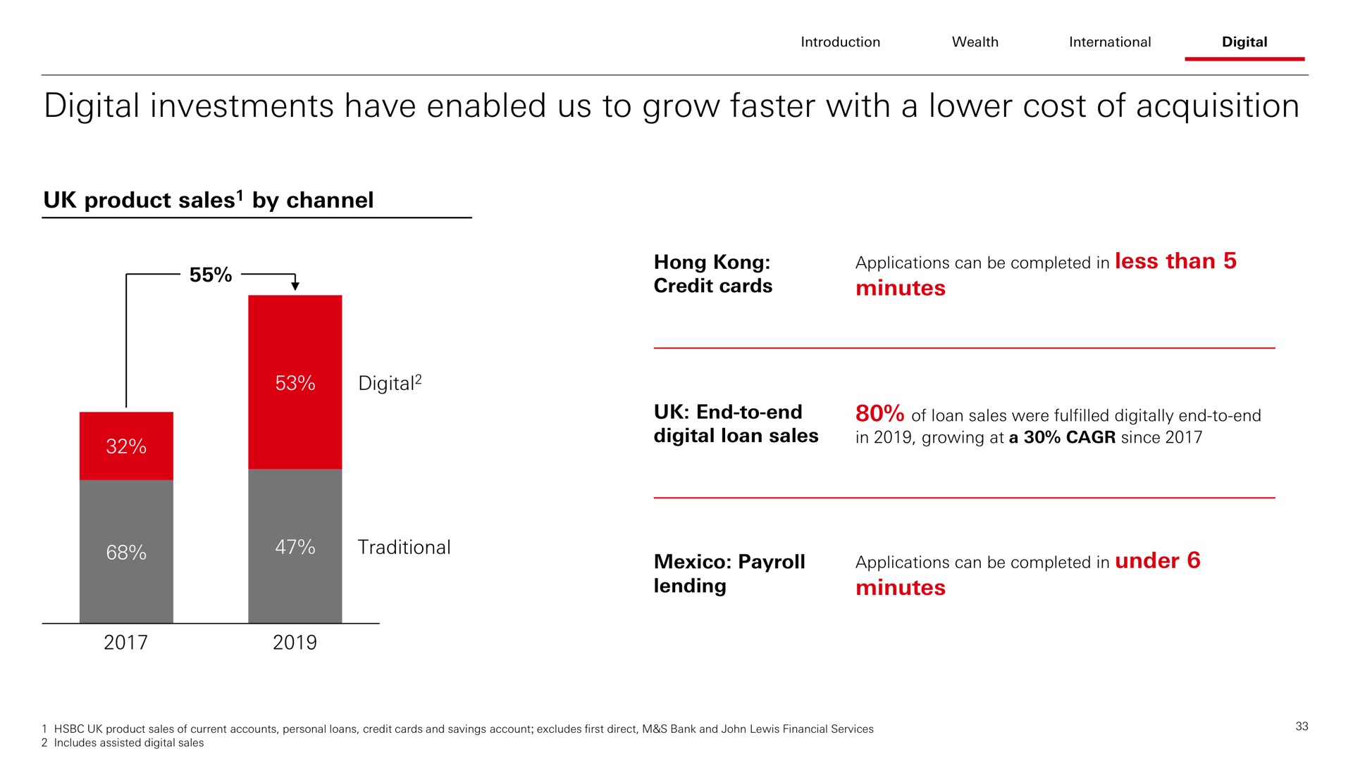 digital investments have enabled us to grow faster with a lower cost of acquisition | HSBC