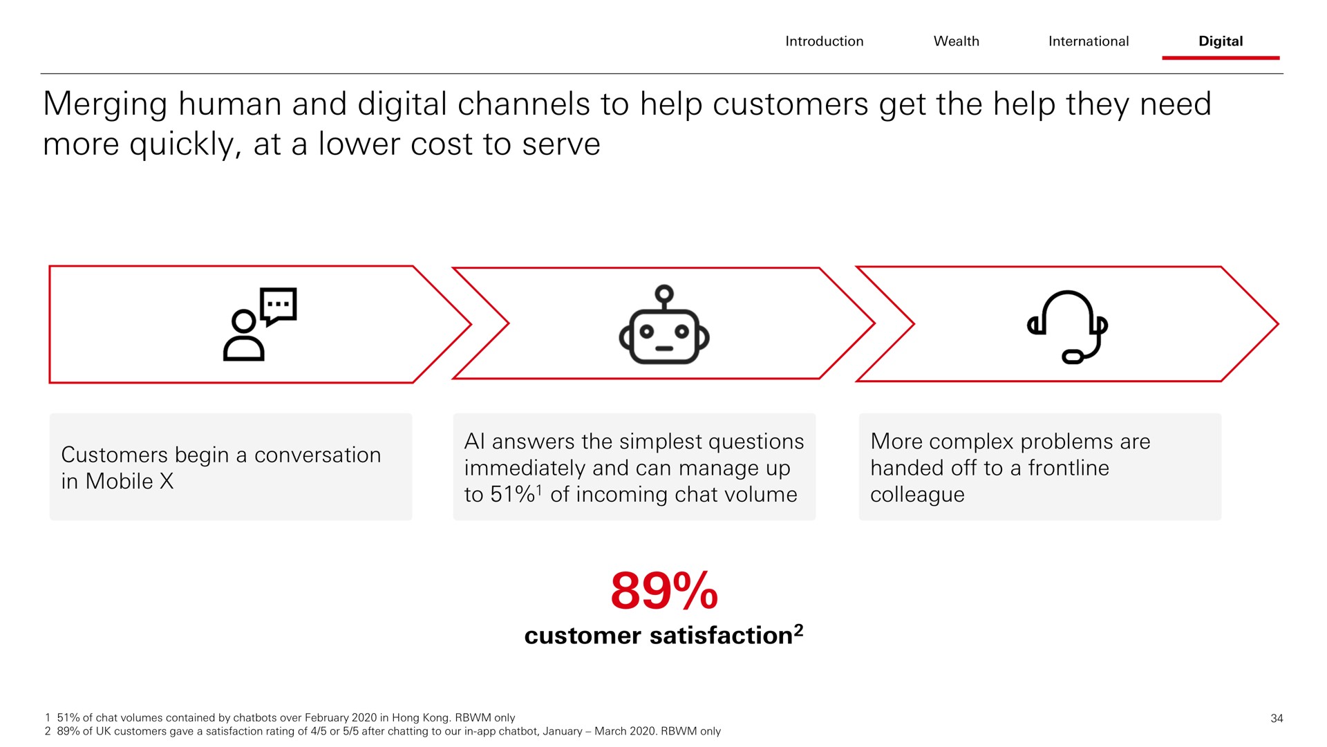 merging human and digital channels to help customers get the help they need more quickly at a lower cost to serve in mobile aes | HSBC