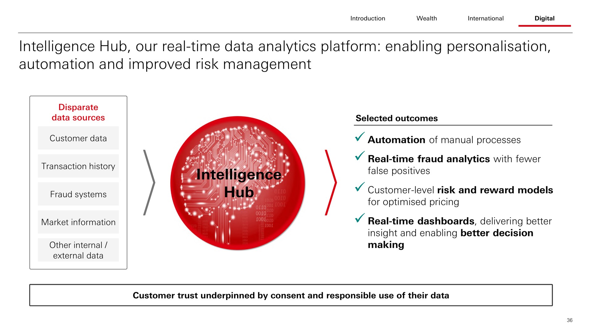 intelligence hub our real time data analytics platform enabling and improved risk management intelligence hub | HSBC