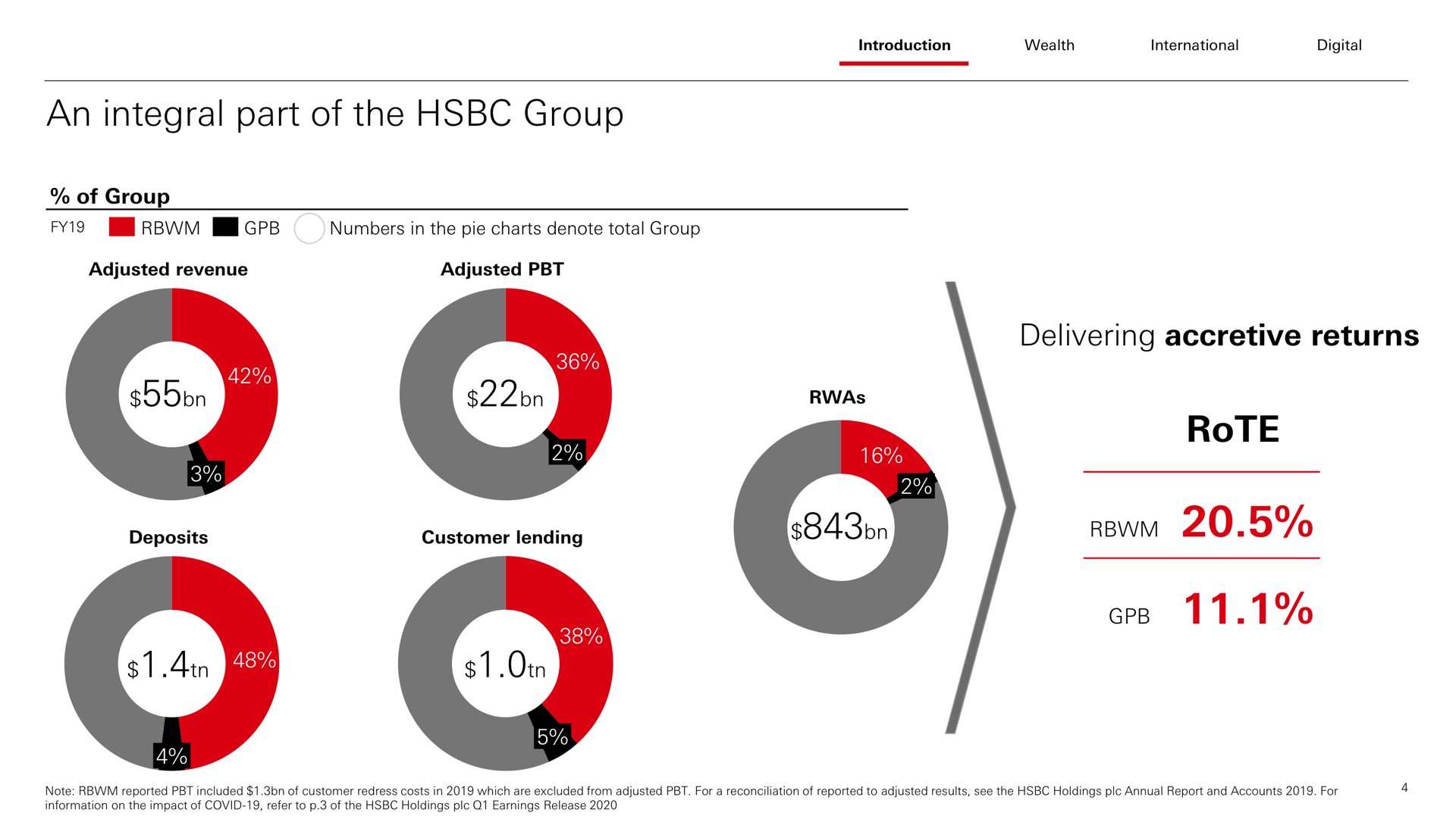 an integral part of the group delivering accretive returns rote | HSBC