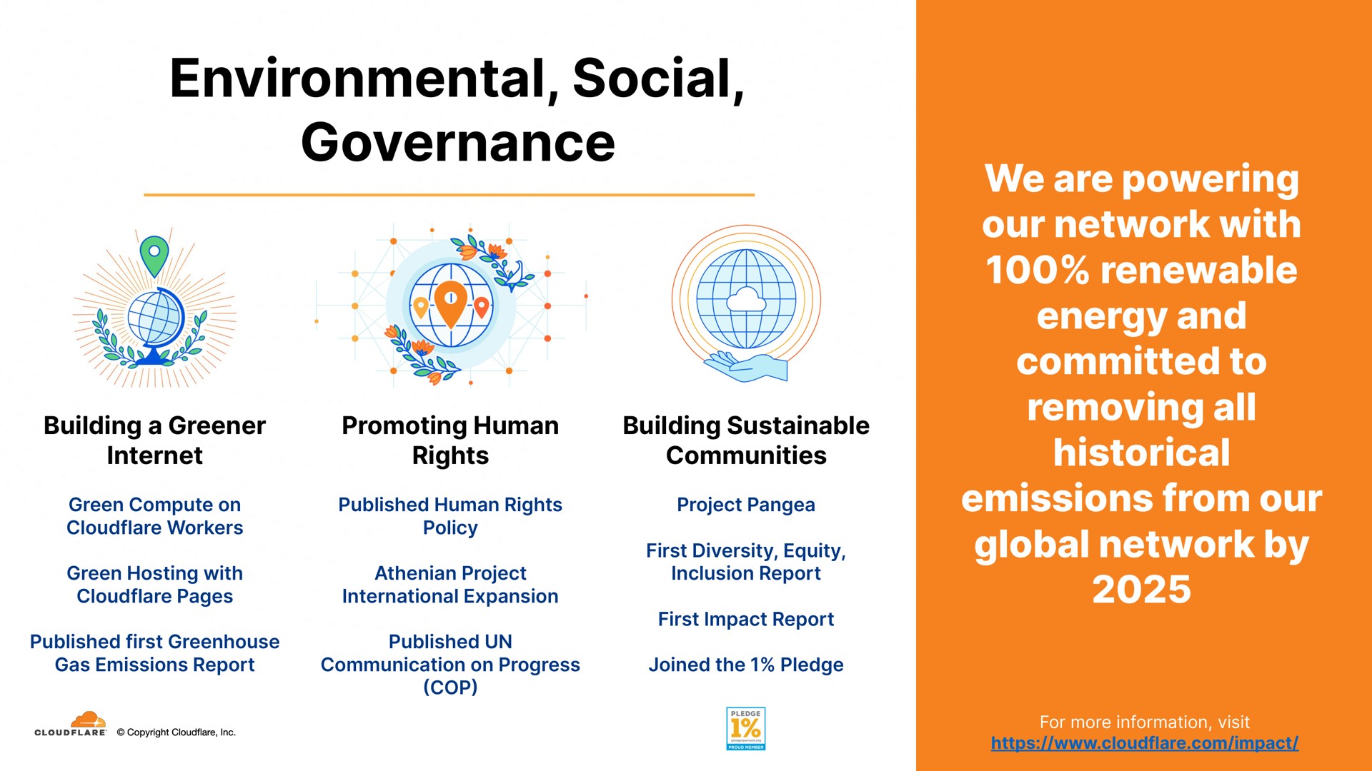 environmental social governance we are powering our network with renewable energy and committed to removing all historical emissions from our global network by | Cloudflare