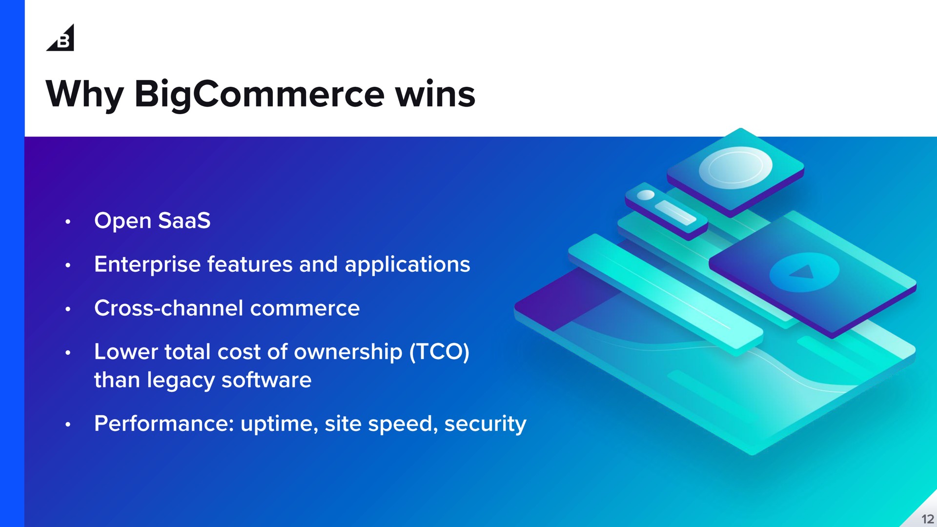 a why wins open enterprise features and applications cross channel commerce lower total cost of ownership than legacy performance site speed security | BigCommerce