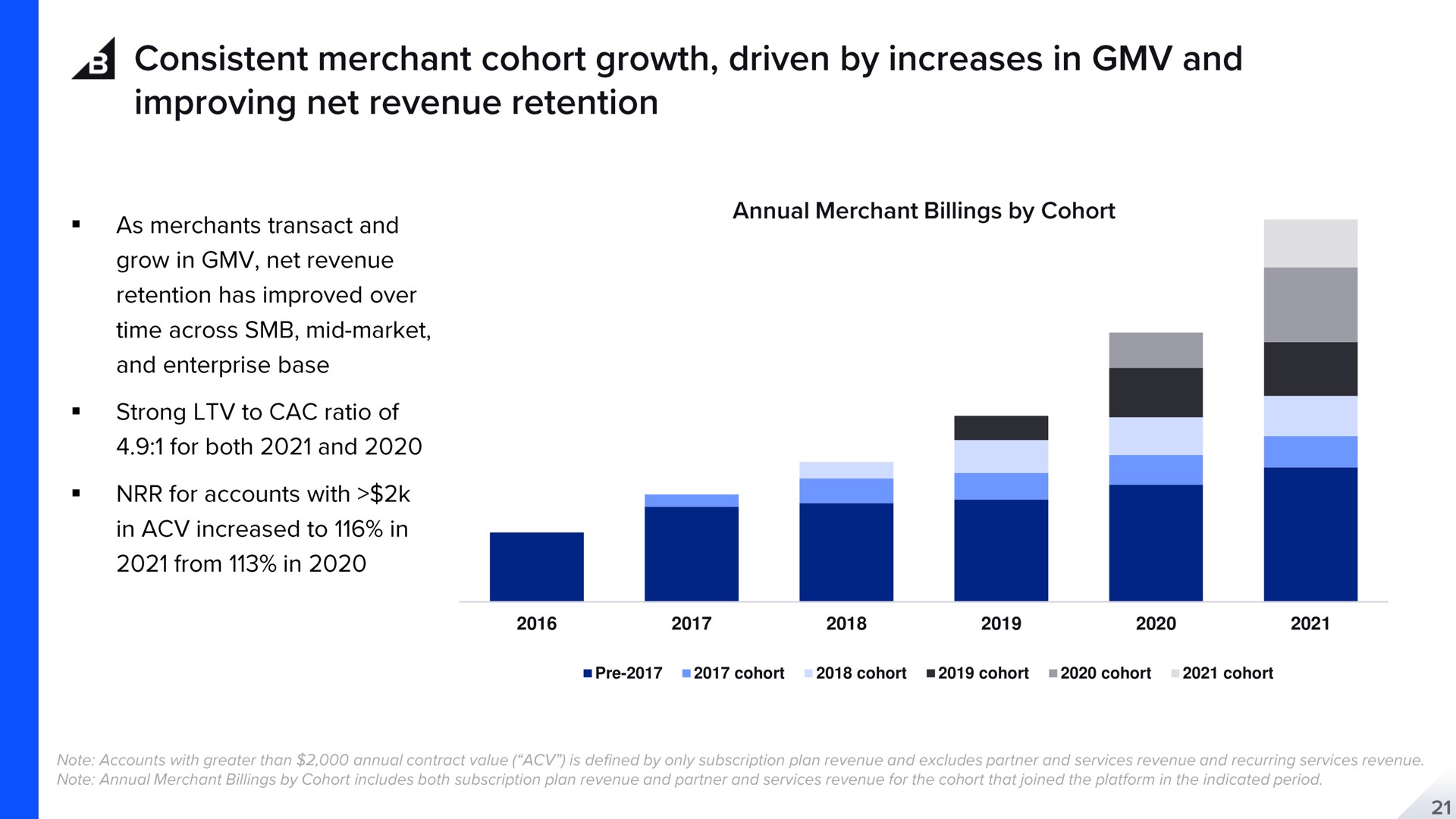 cohort cohort cohort cohort cohort consistent merchant growth driven by increases in and improving net revenue retention | BigCommerce