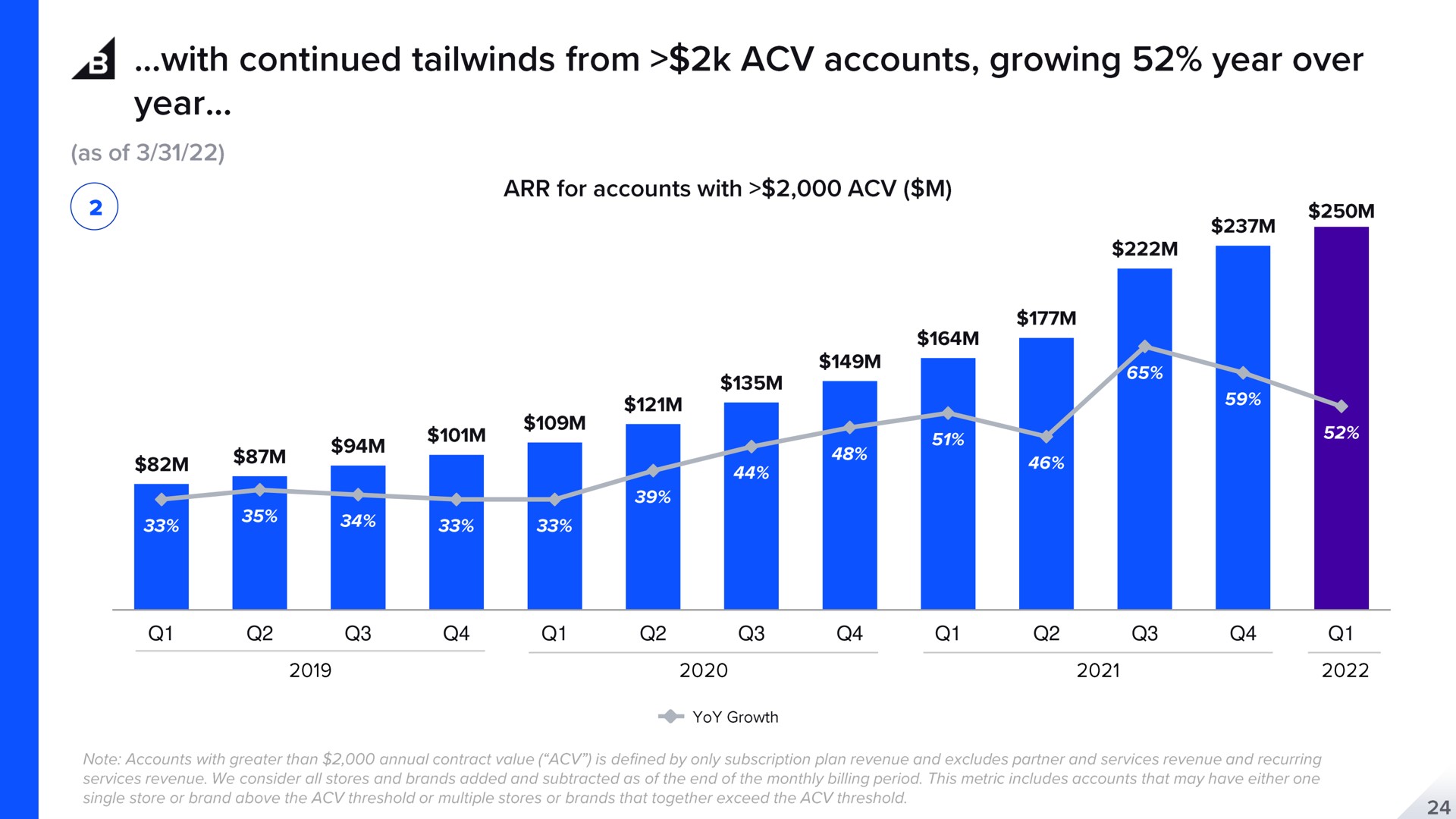 with continued from accounts growing year over ory | BigCommerce