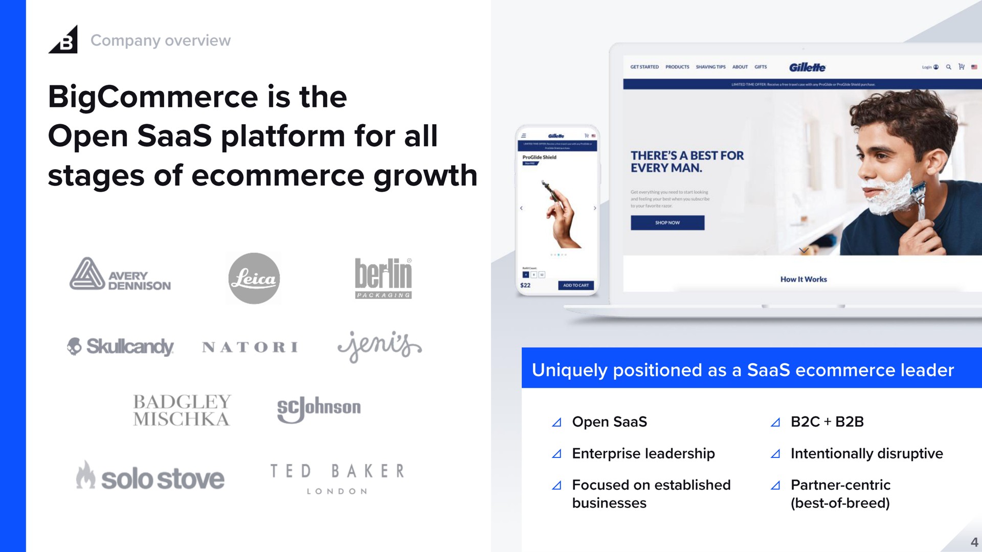 a is the open platform for all stages of growth a every man | BigCommerce