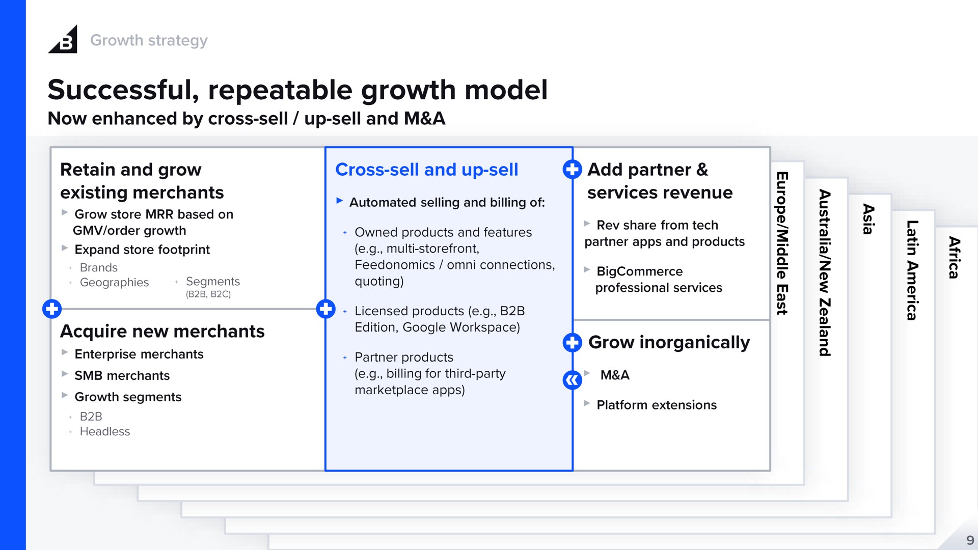 a successful repeatable growth model | BigCommerce