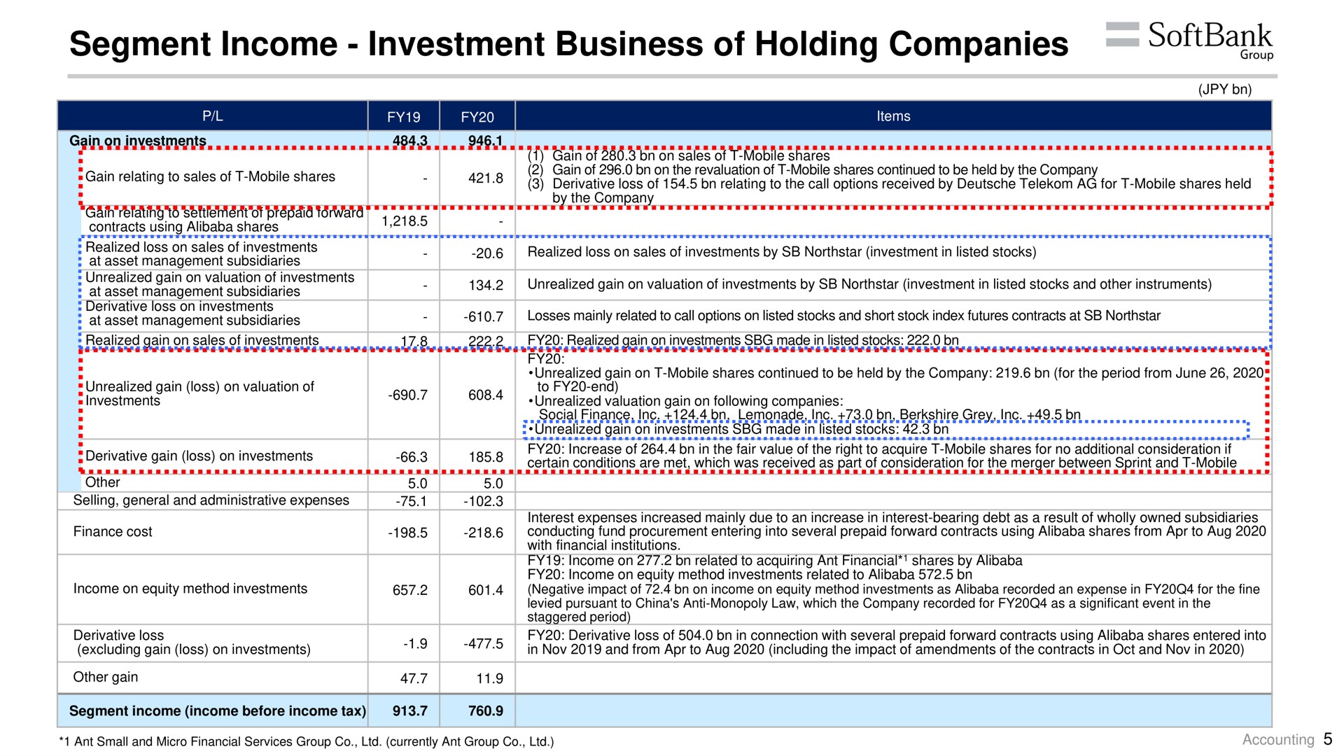 segment income investment business of holding companies | SoftBank