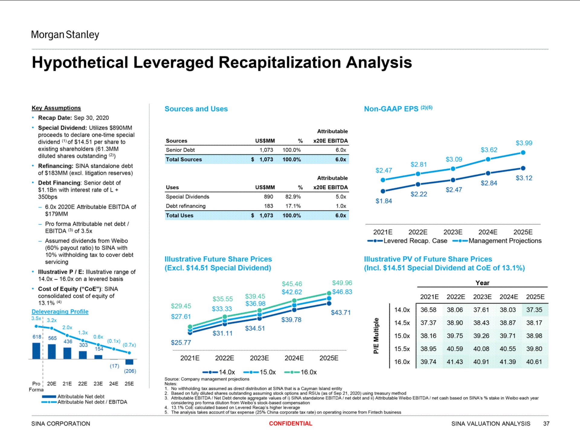 hypothetical leveraged recapitalization analysis | Morgan Stanley