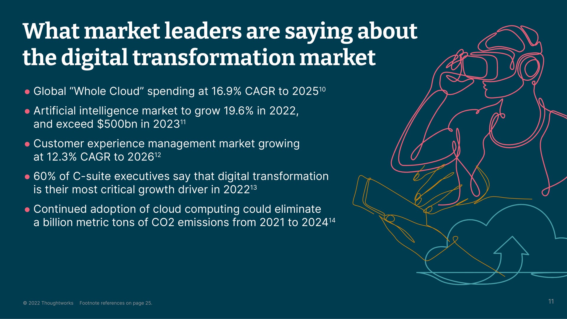 what market leaders are saying about the digital transformation market | Thoughtworks