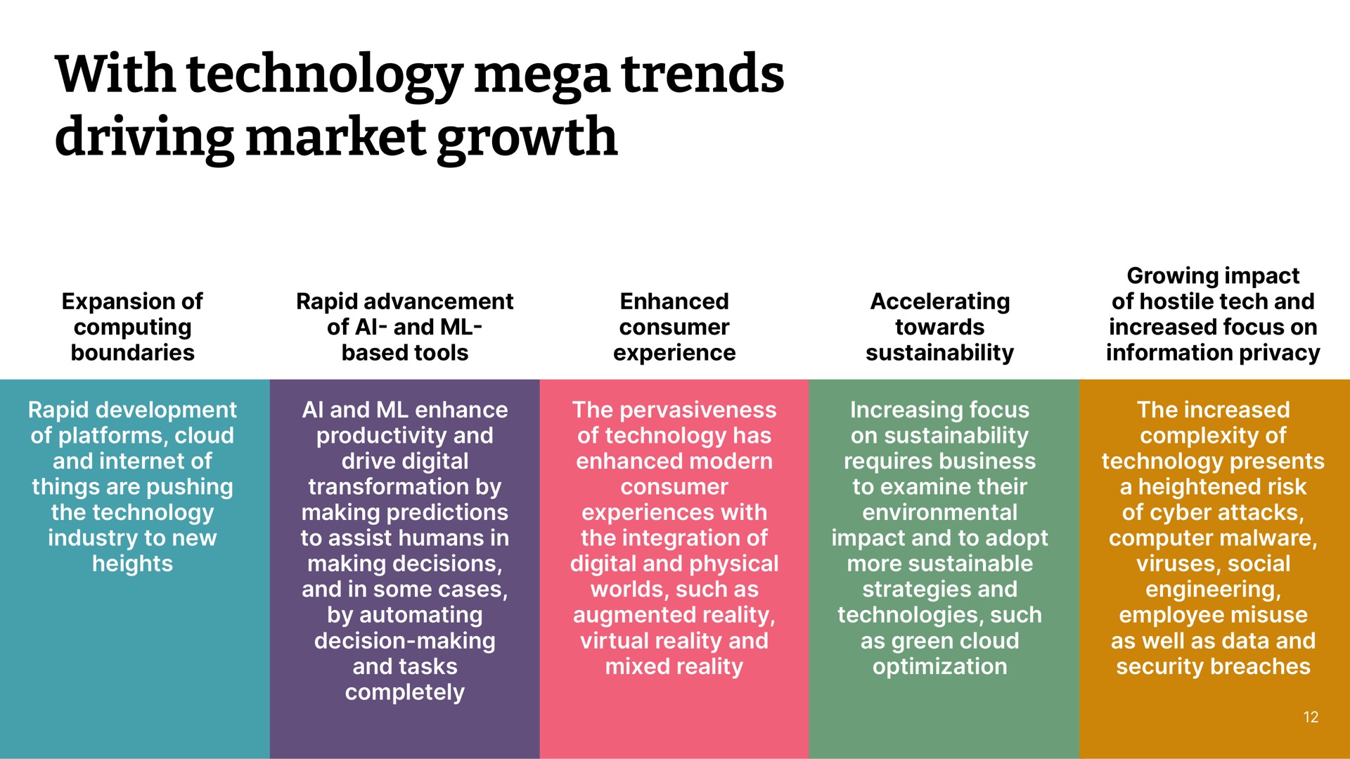 with technology trends driving market growth | Thoughtworks