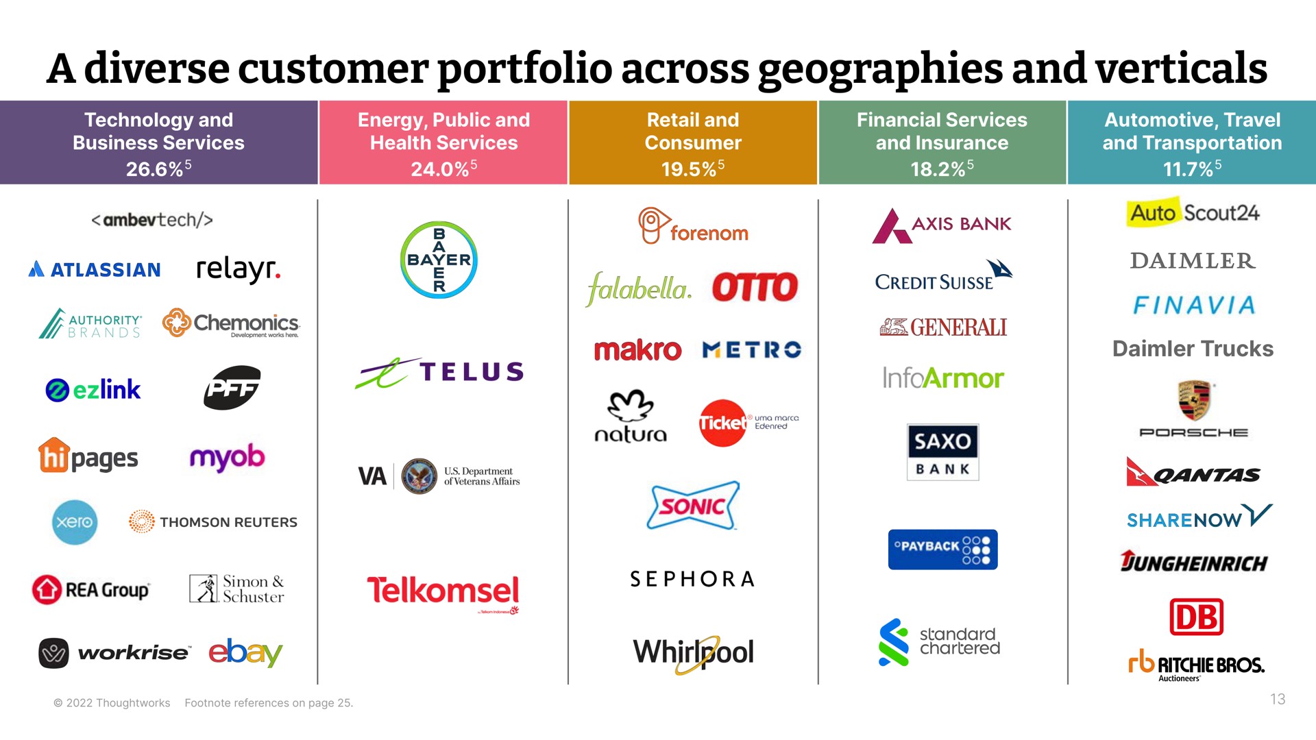 a diverse customer portfolio across geographies and verticals up secre | Thoughtworks