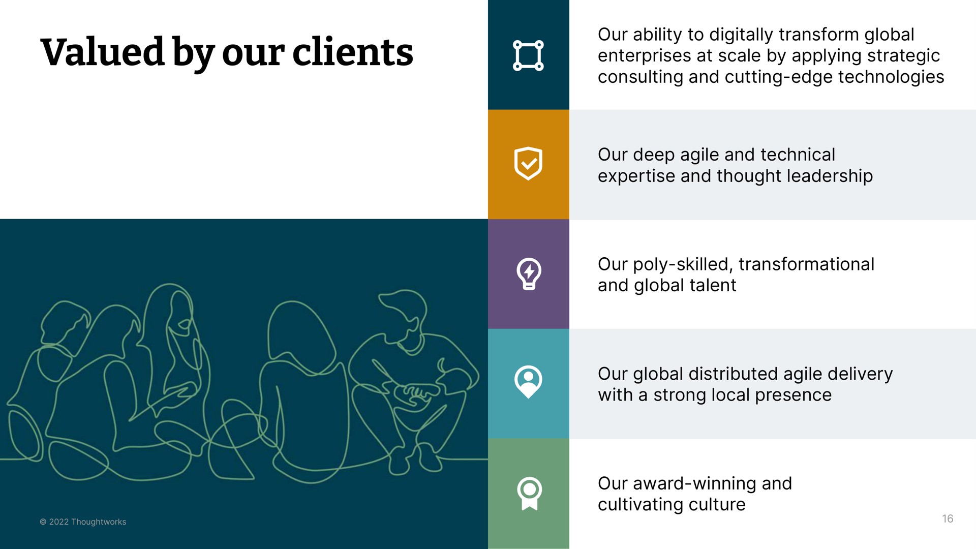 valued by our clients | Thoughtworks