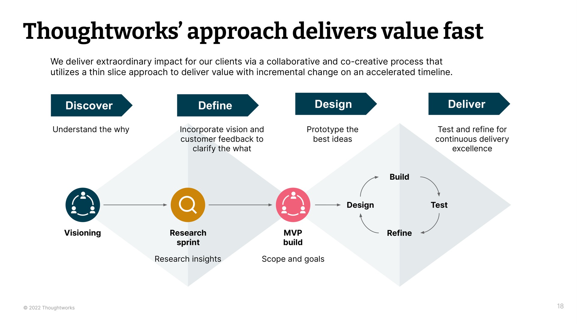 approach delivers value fast a | Thoughtworks
