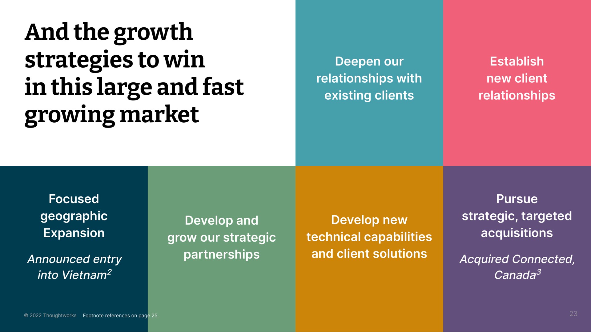 and the growth strategies to win in this large and fast growing market | Thoughtworks