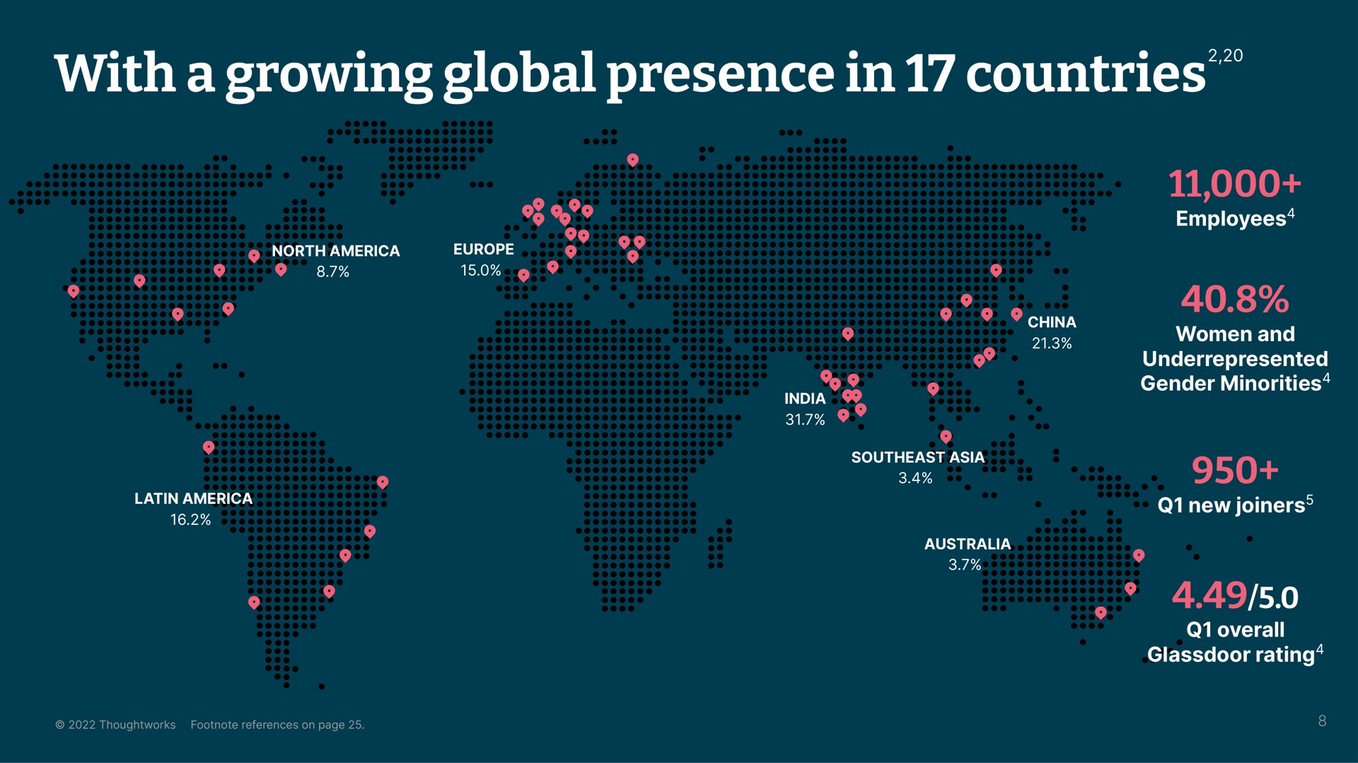 with a growing global presence in countries | Thoughtworks