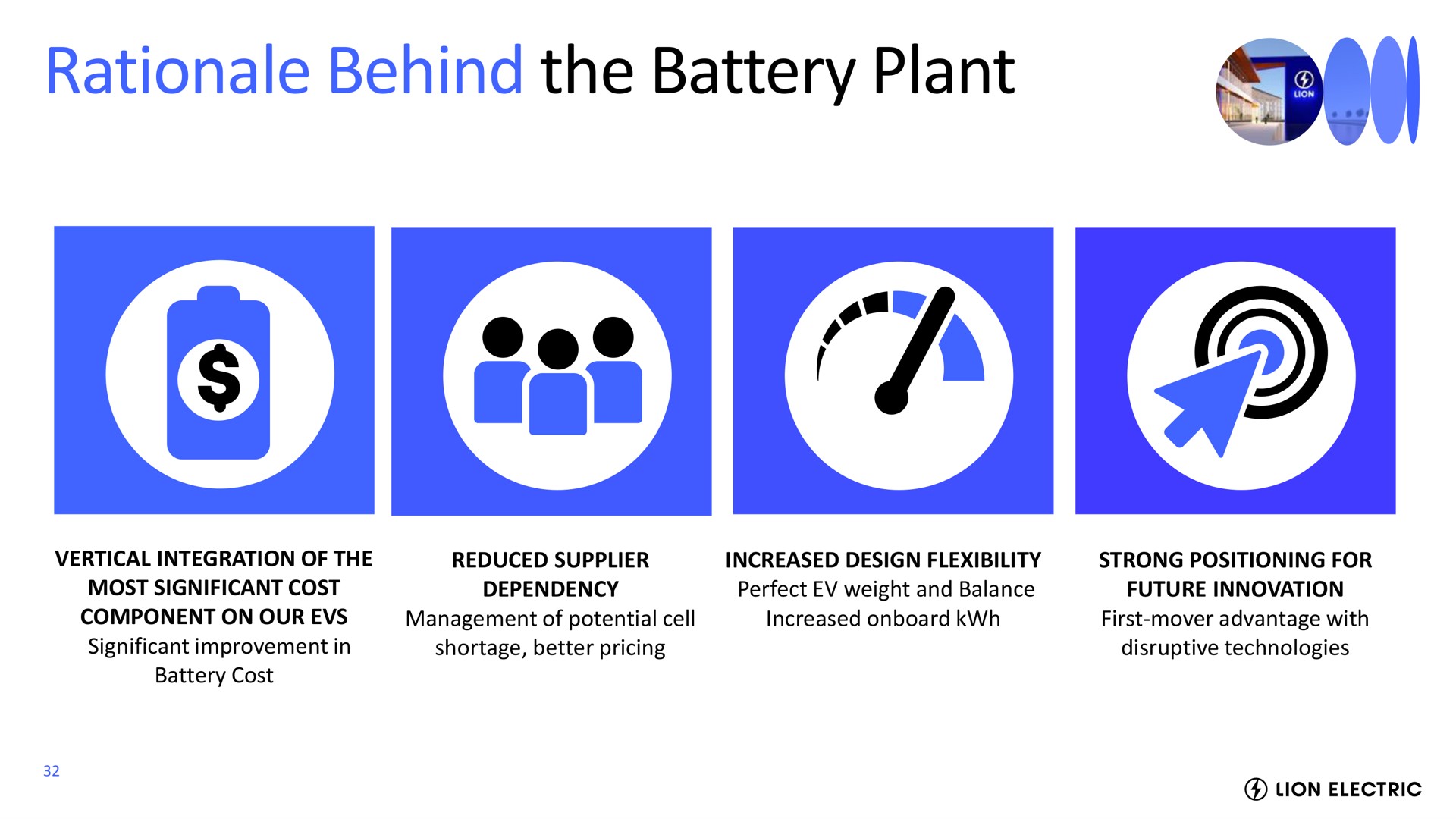 rationale behind the battery plant | Lion Electric