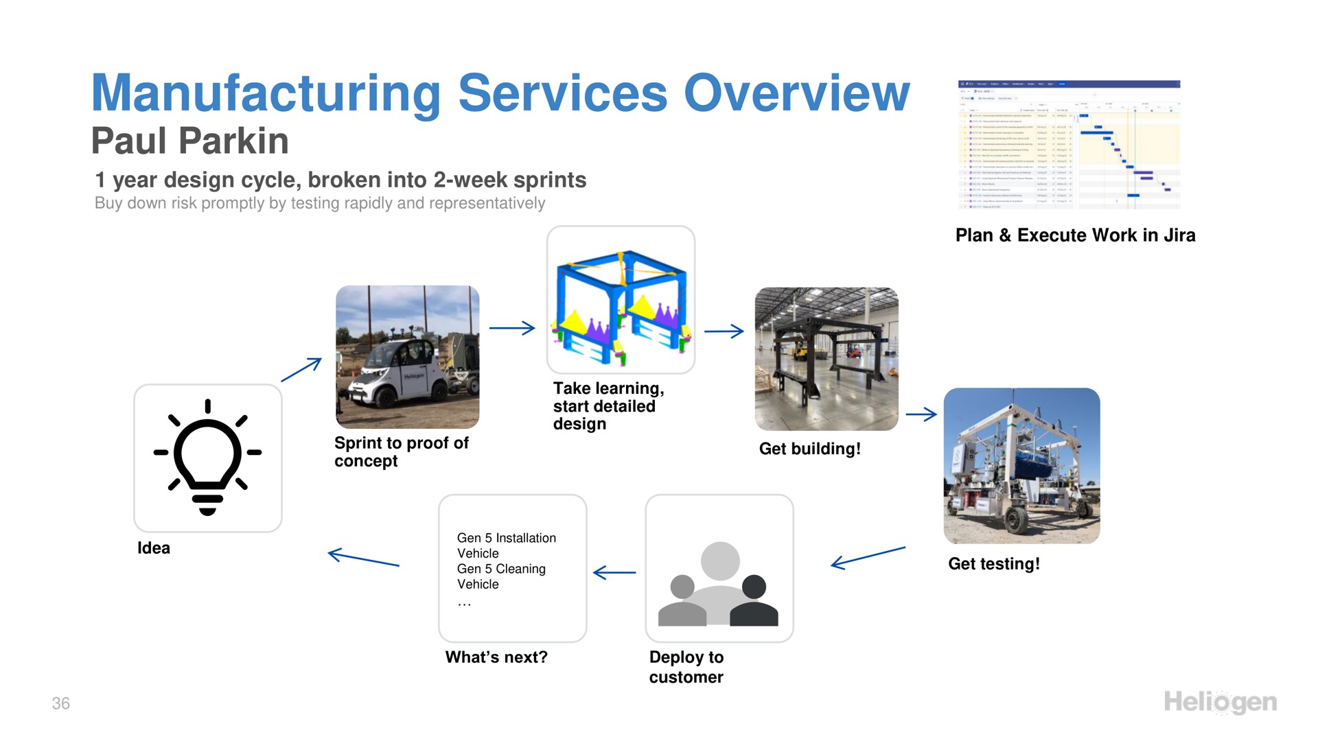 manufacturing services overview parkin | Heliogen