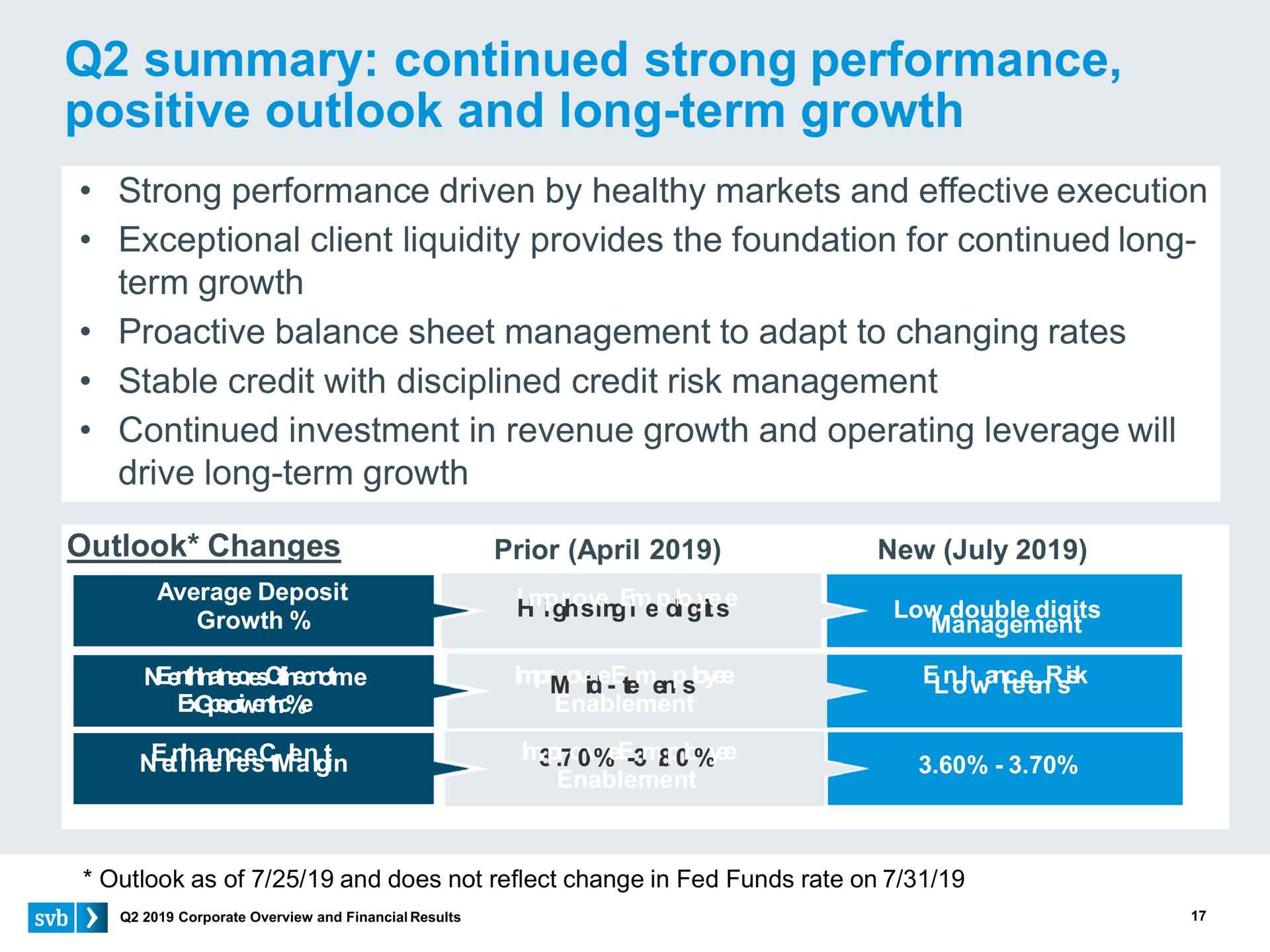 summary continued strong performance positive outlook and long term growth | Silicon Valley Bank