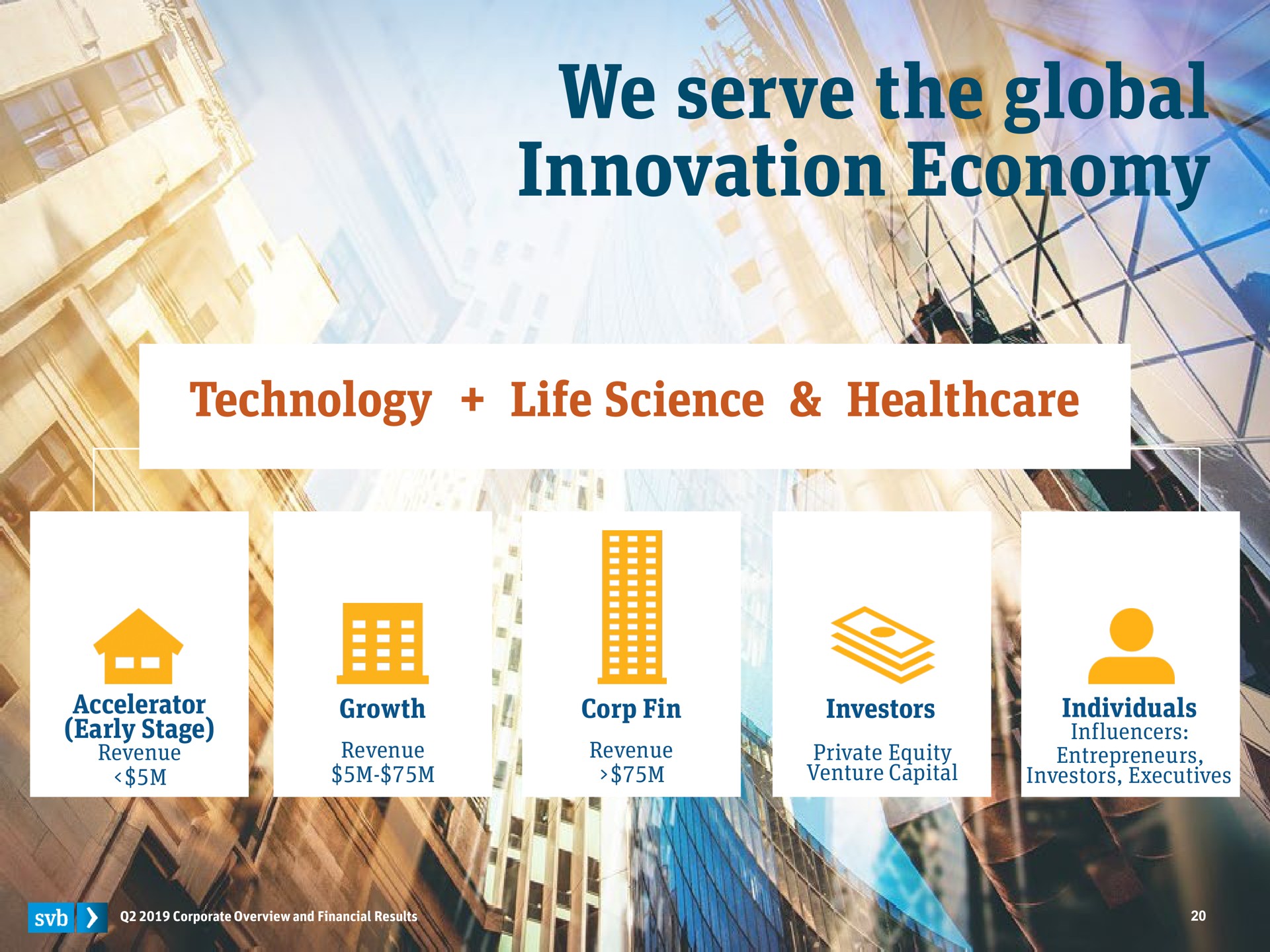 we serve the global innovation economy technology life science | Silicon Valley Bank