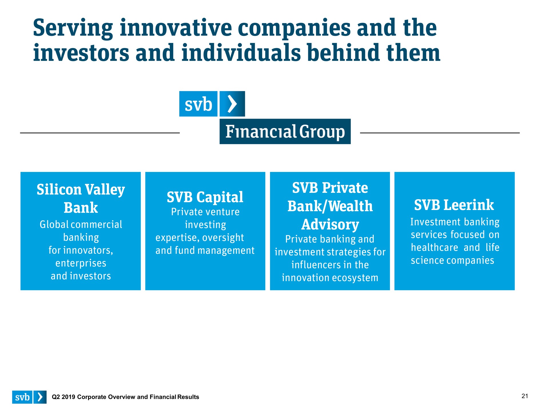 serving innovative companies and the investors and individuals behind them | Silicon Valley Bank