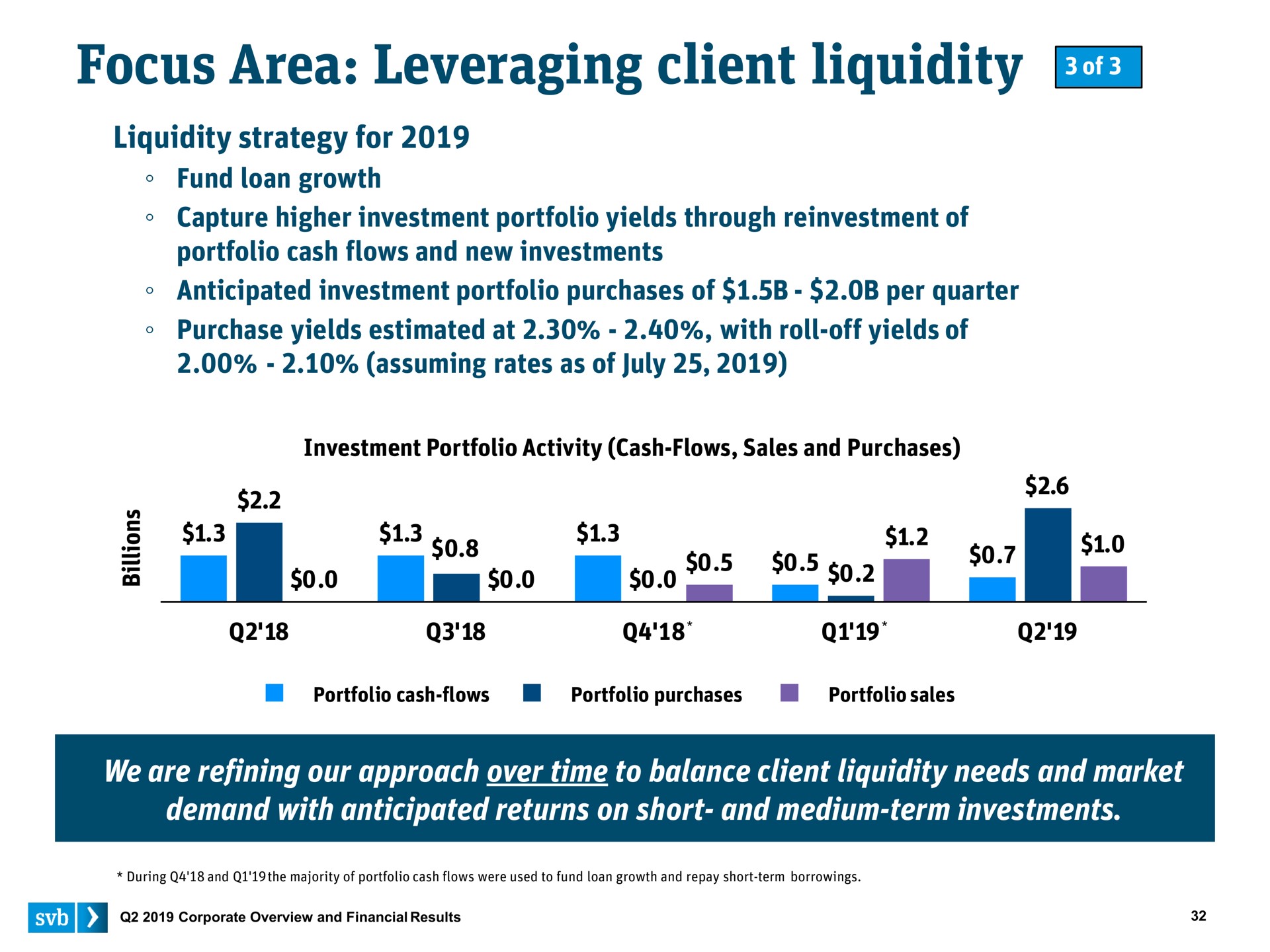 focus area leveraging client liquidity | Silicon Valley Bank