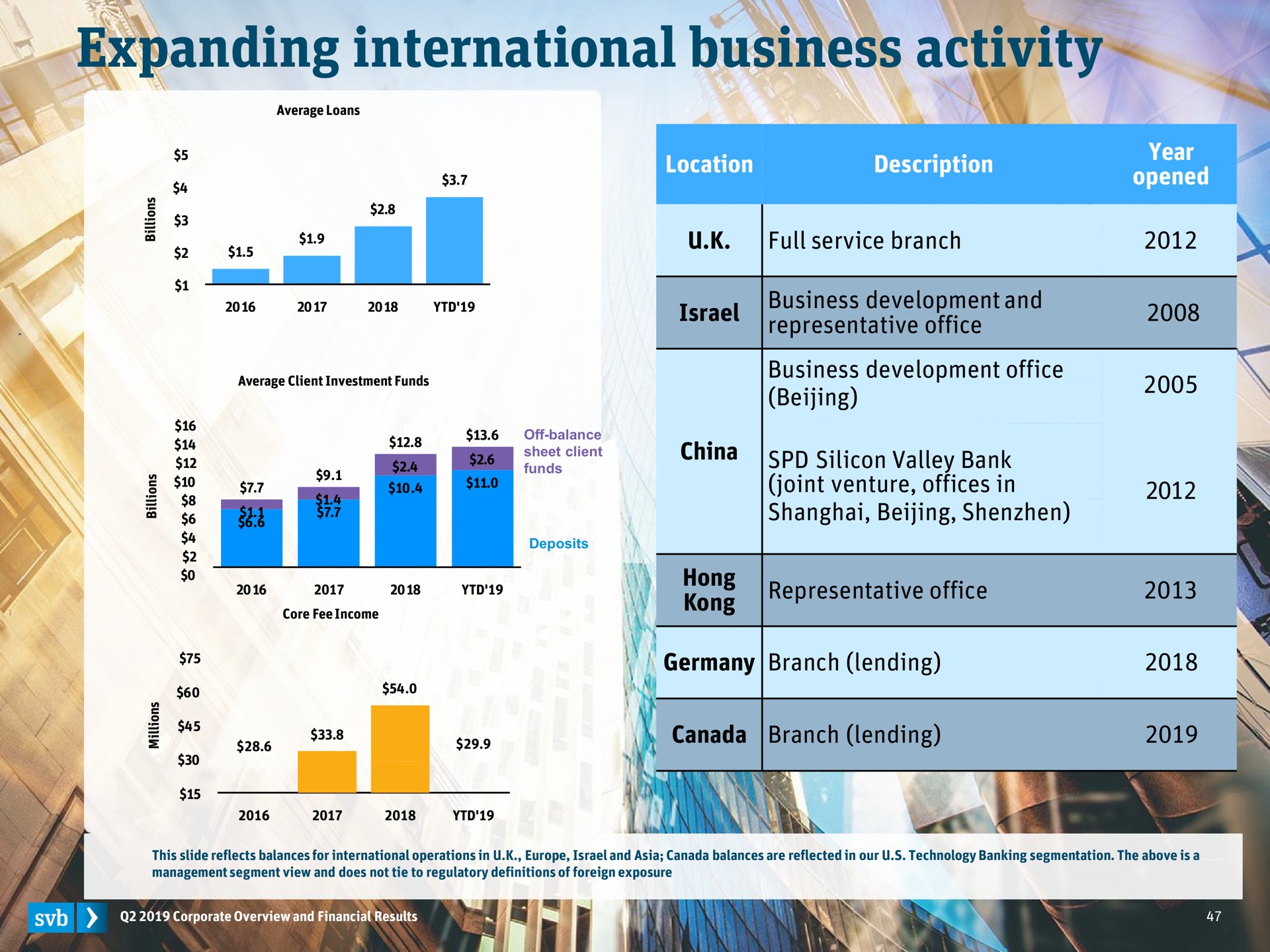 expanding international business activity | Silicon Valley Bank
