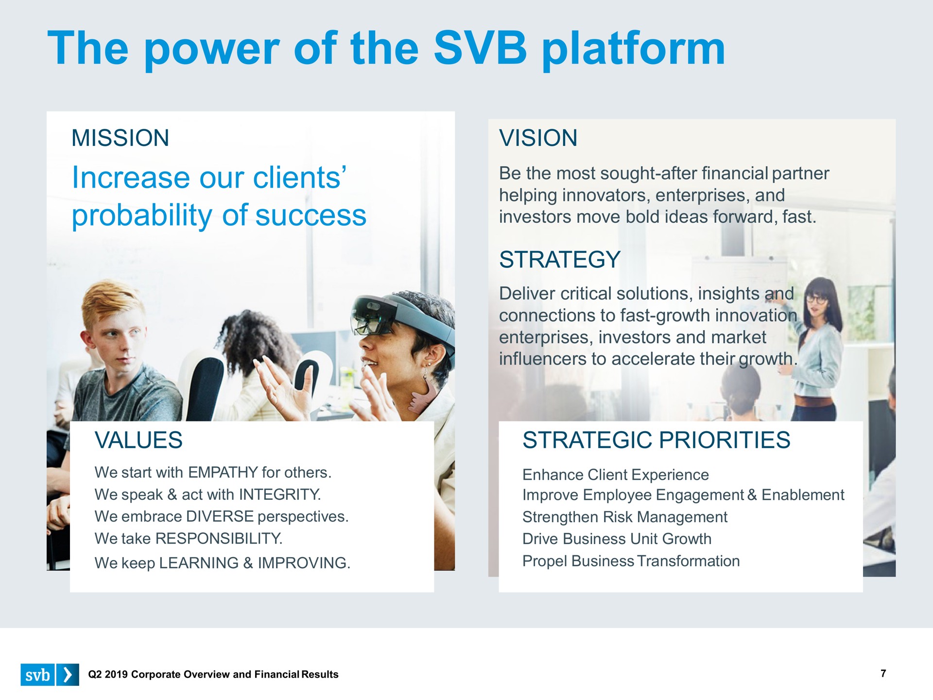 the power of the platform increase our clients probability of success values | Silicon Valley Bank