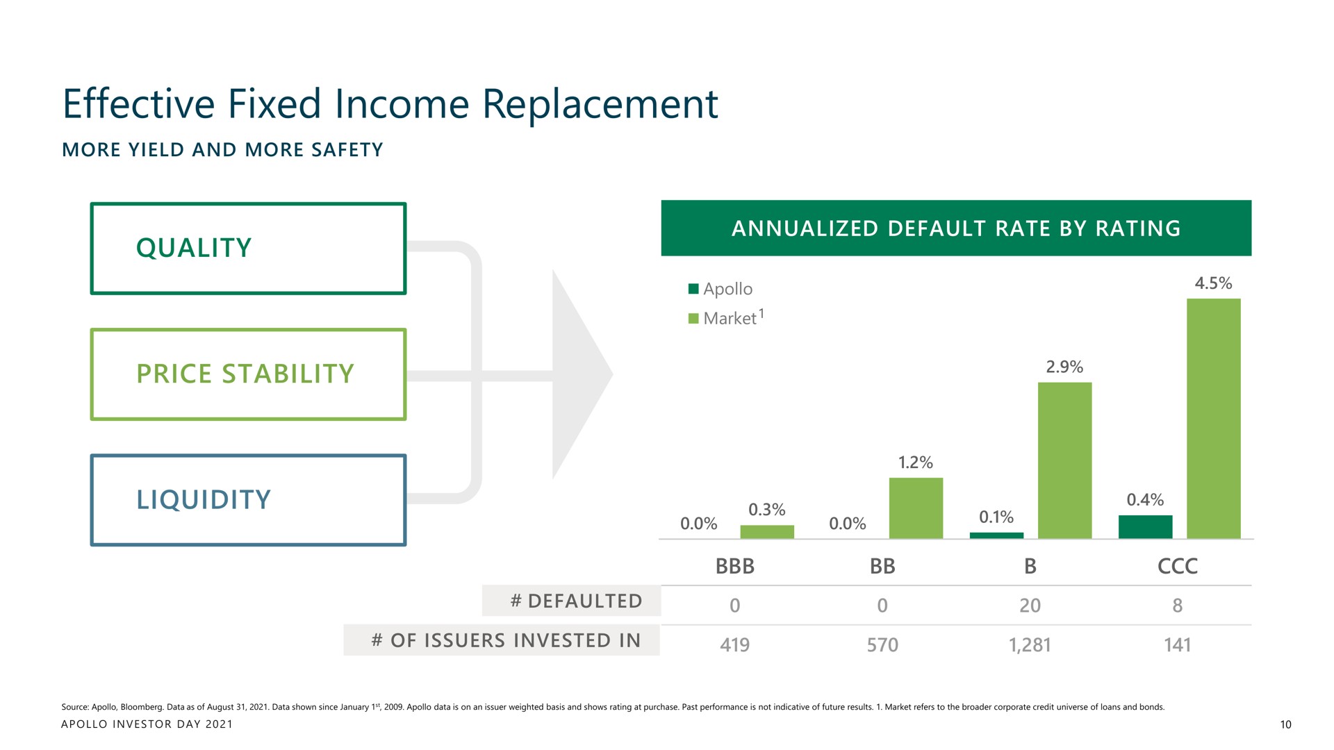 effective fixed income replacement liquidity was | Apollo Global Management