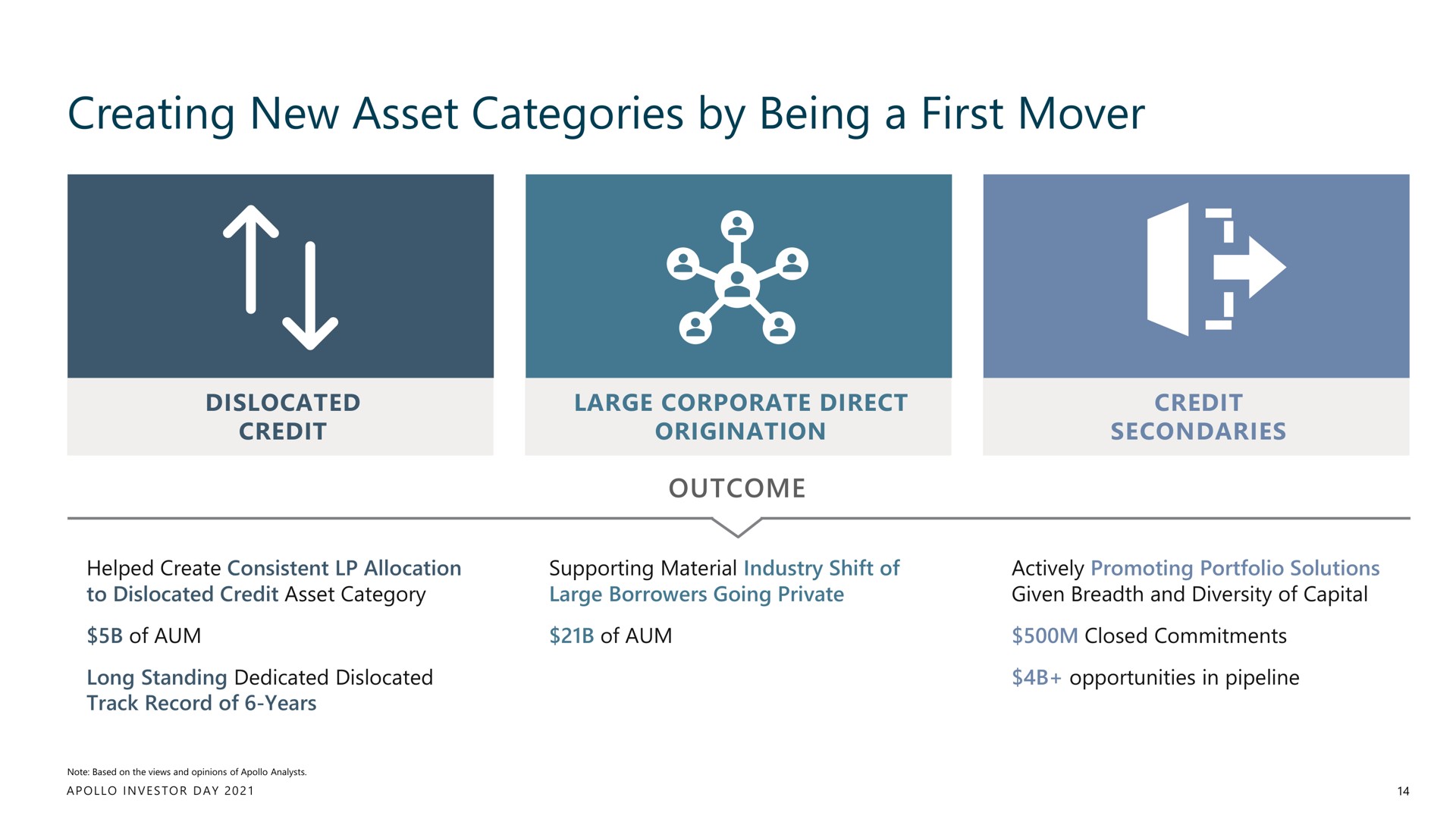 creating new asset categories by being a first mover i | Apollo Global Management