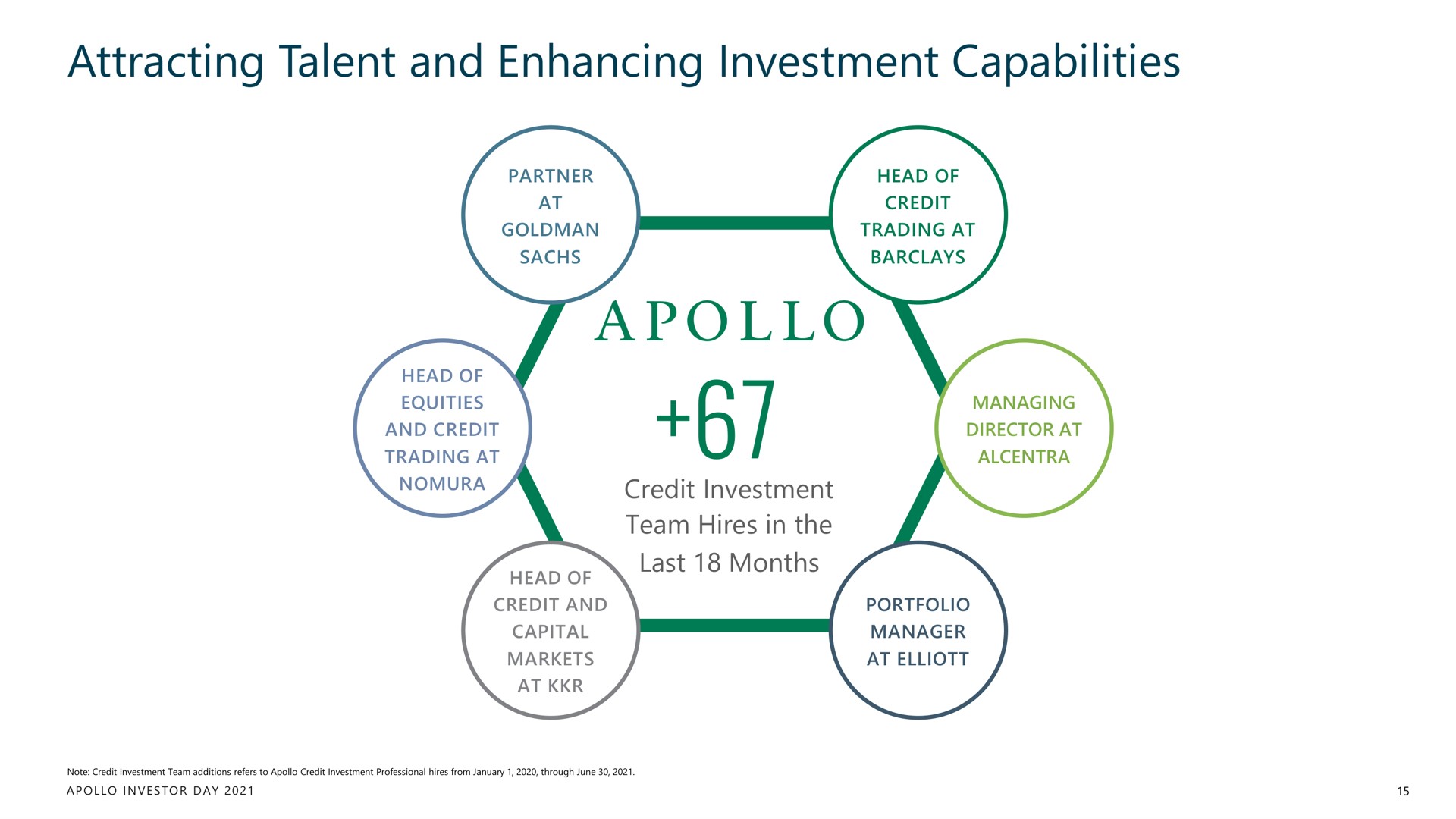 attracting talent and enhancing investment capabilities | Apollo Global Management