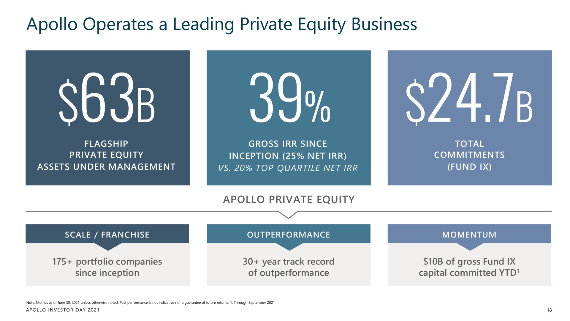 operates a leading private equity business | Apollo Global Management