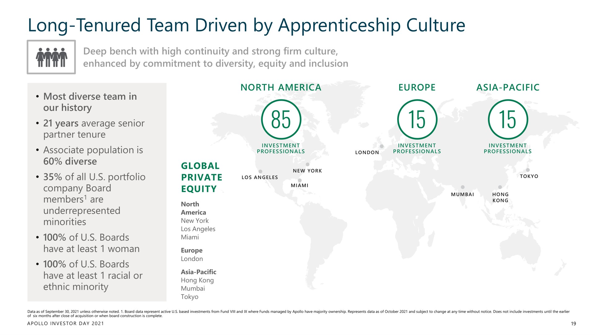 long tenured team driven by apprenticeship culture of boards i | Apollo Global Management