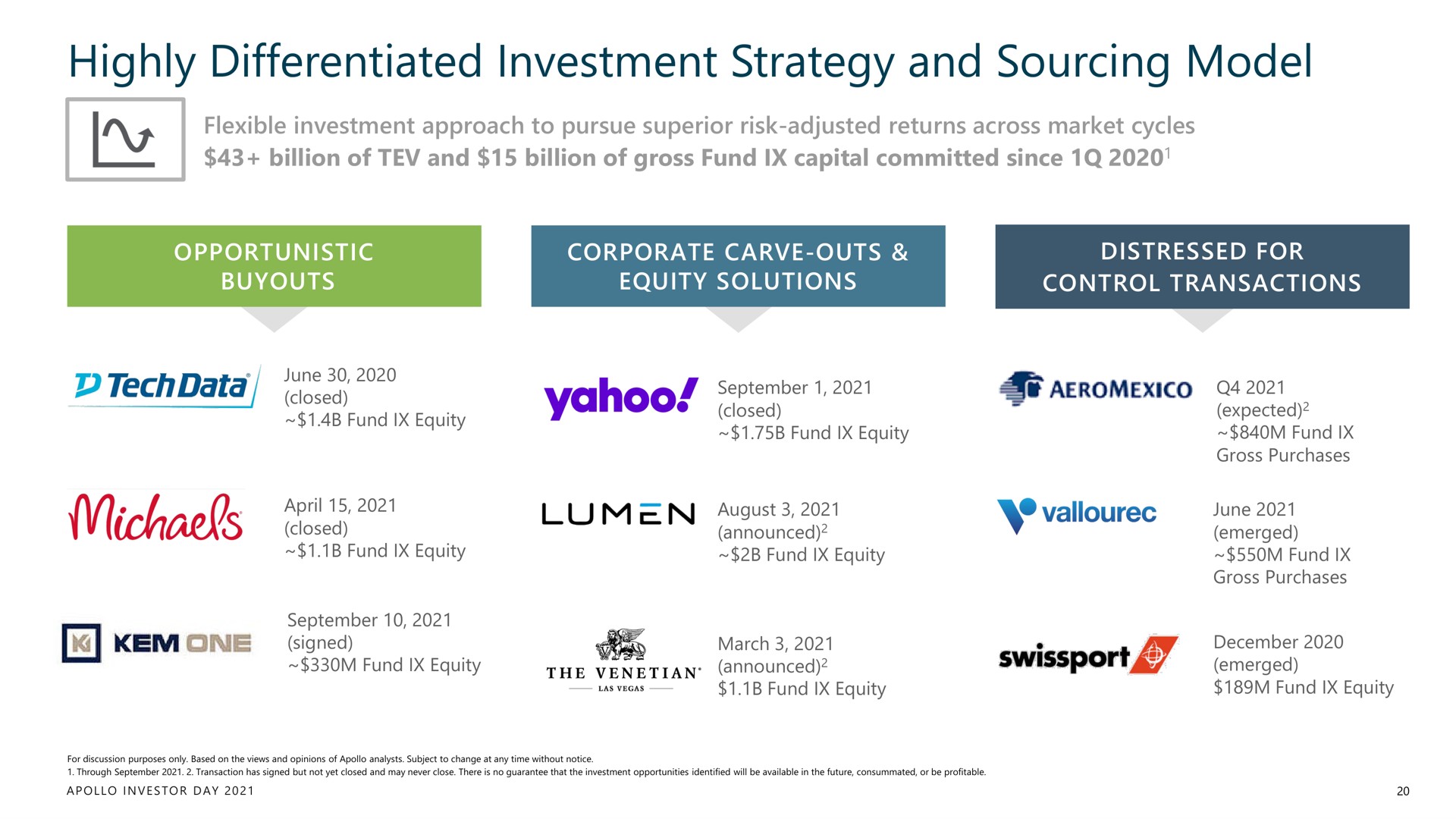 highly differentiated investment strategy and sourcing model | Apollo Global Management