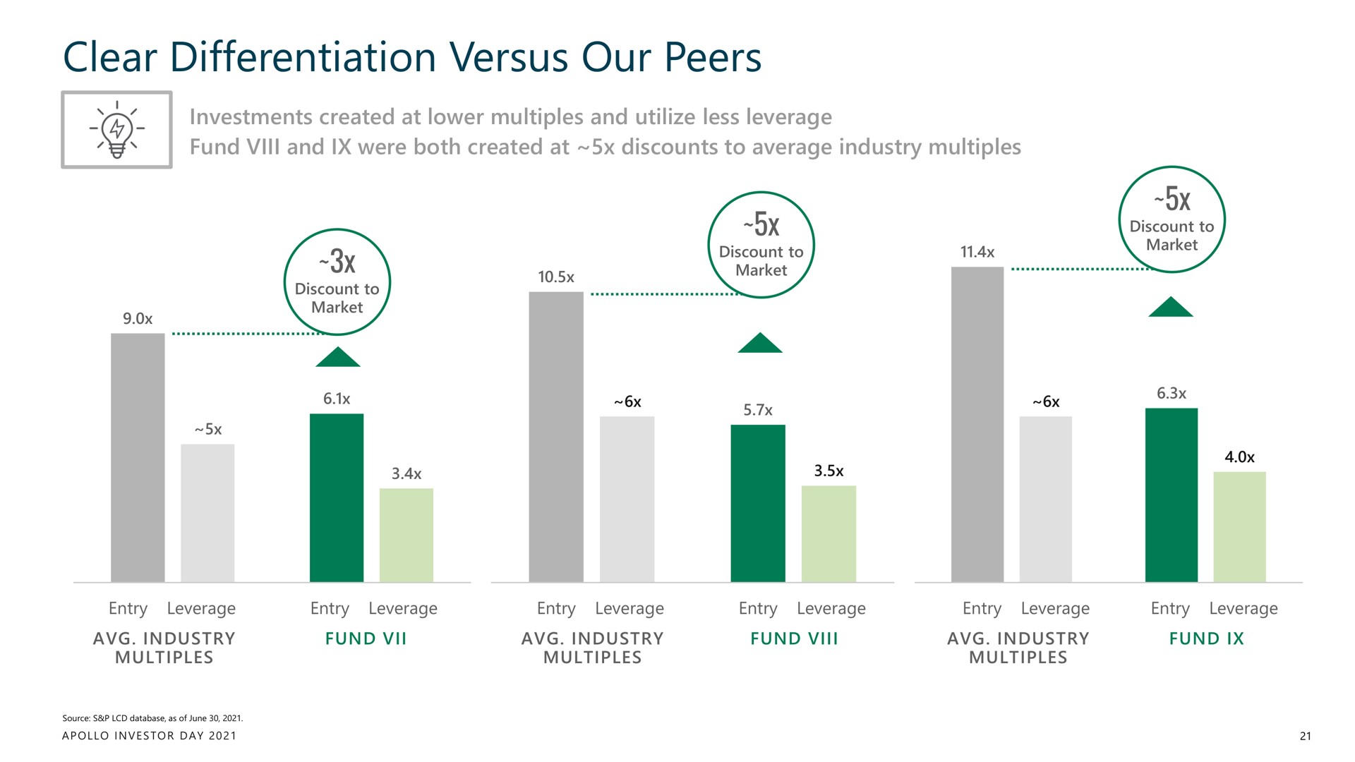 clear differentiation versus our peers | Apollo Global Management