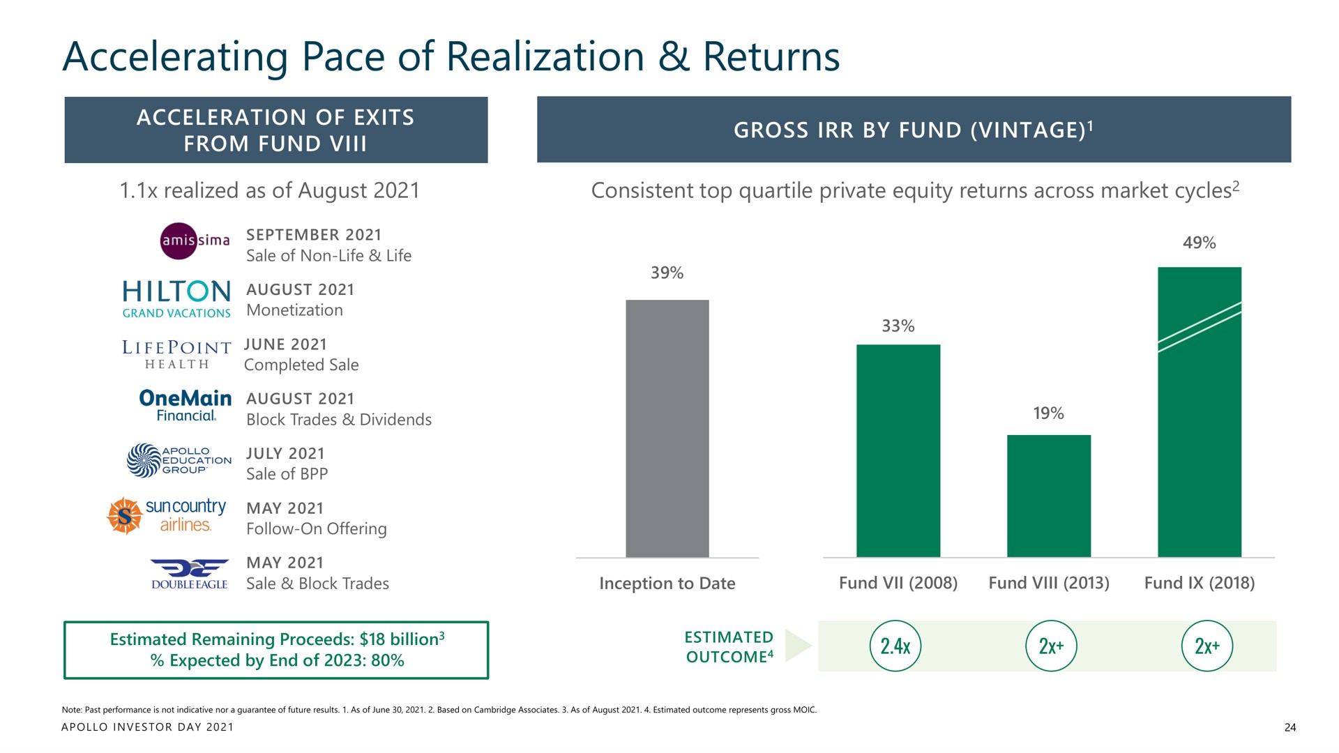 accelerating pace of realization returns | Apollo Global Management