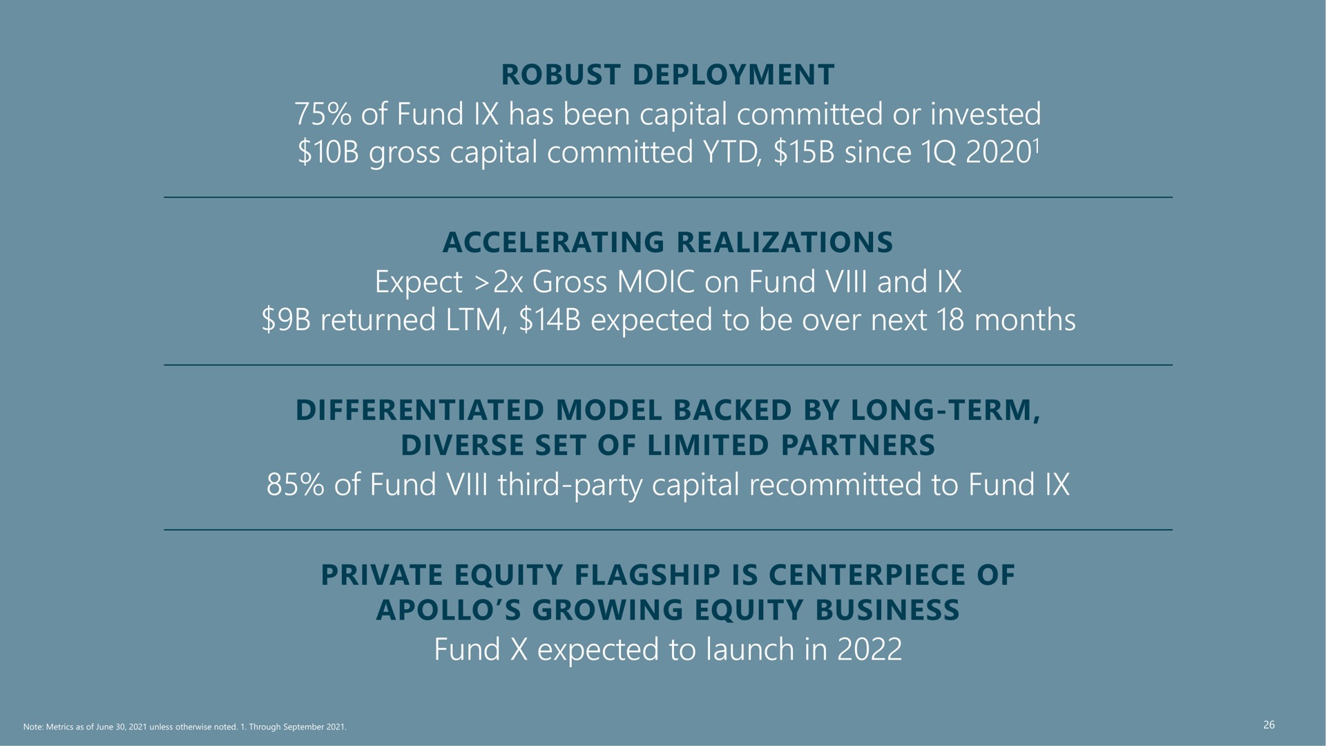 of fund has been capital committed or invested gross capital committed since expect gross on fund and returned expected to be over next months of fund third party capital recommitted to fund fund expected to launch in | Apollo Global Management