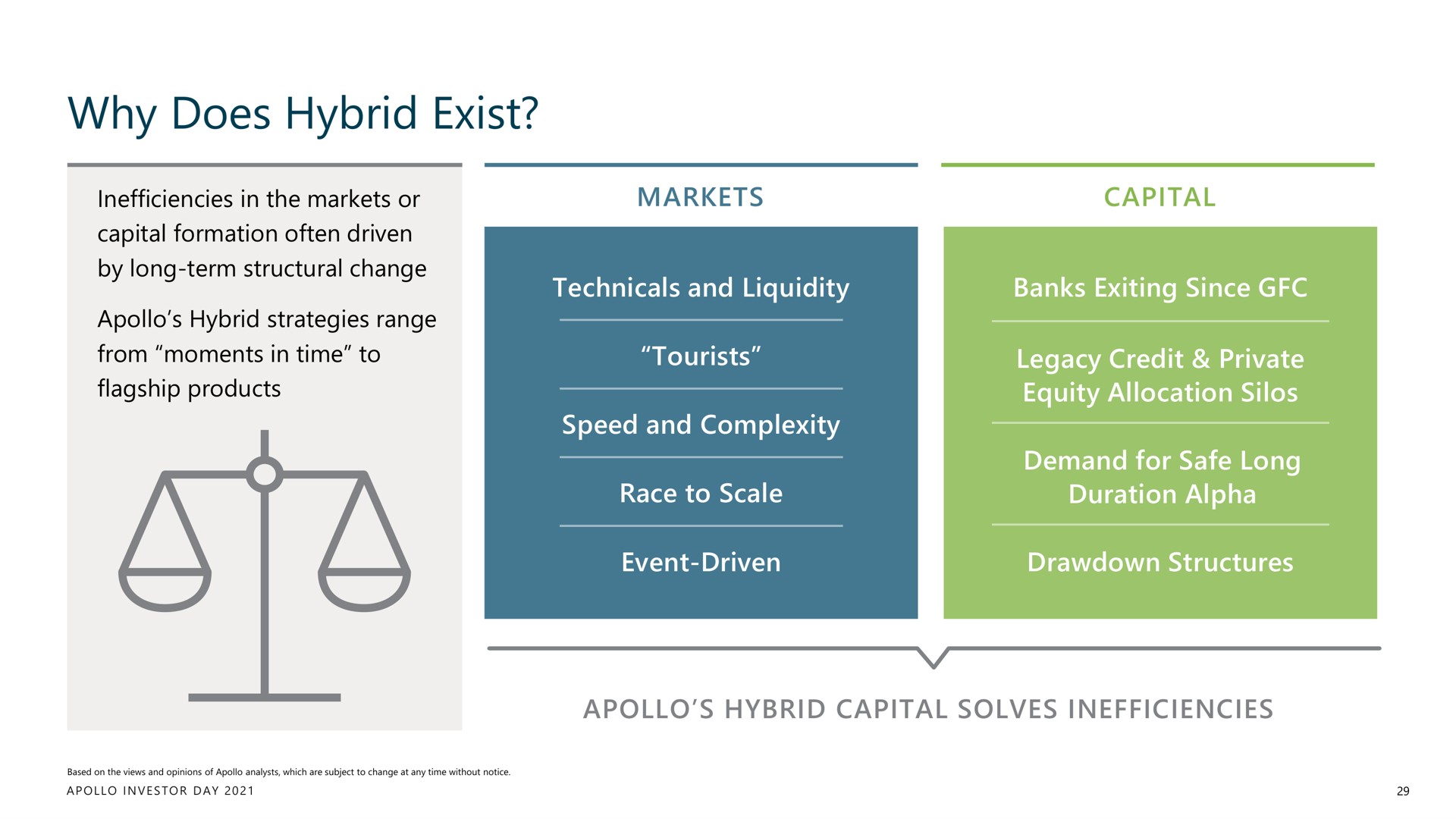 why does hybrid exist | Apollo Global Management