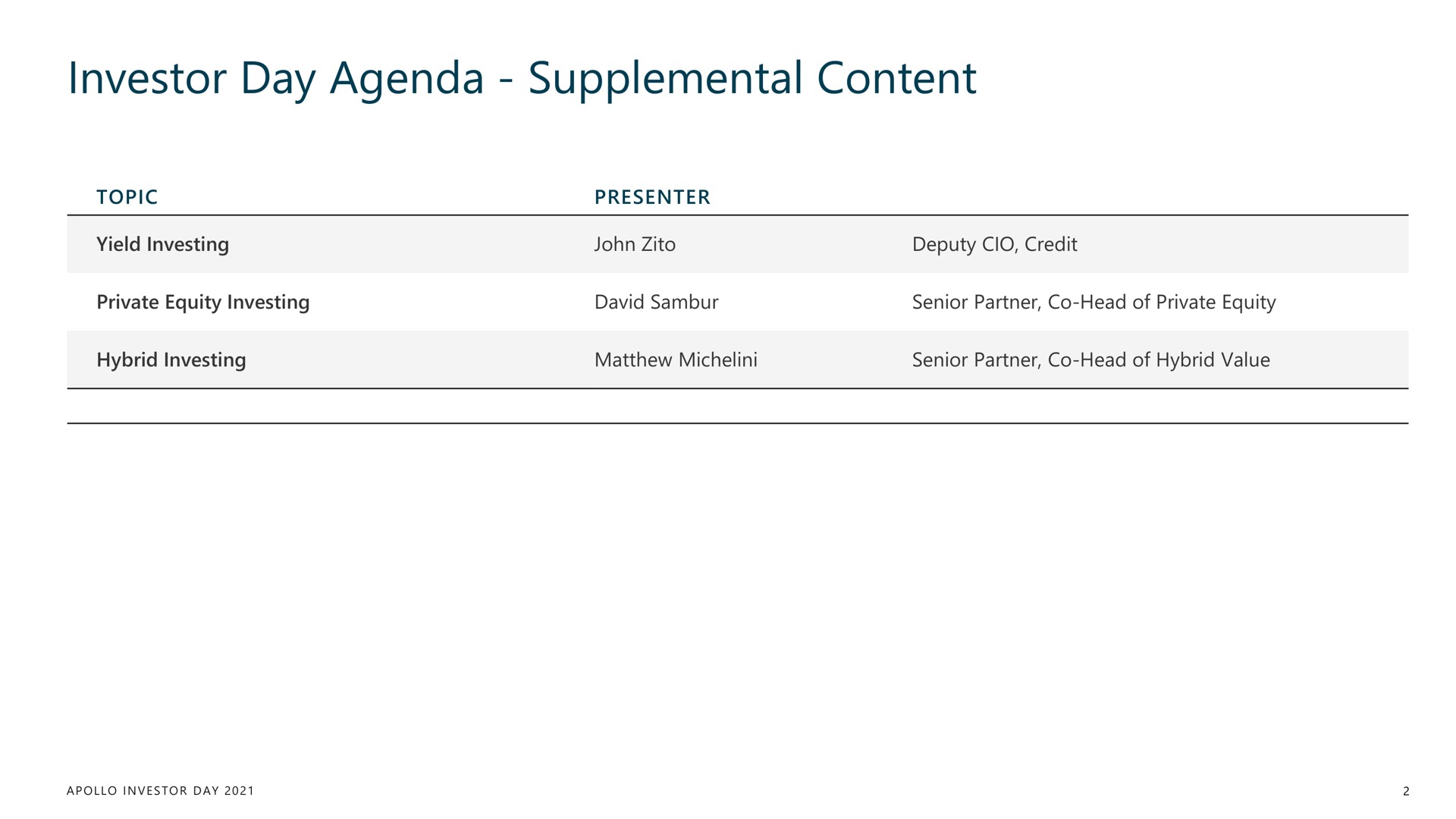 investor day agenda supplemental content | Apollo Global Management