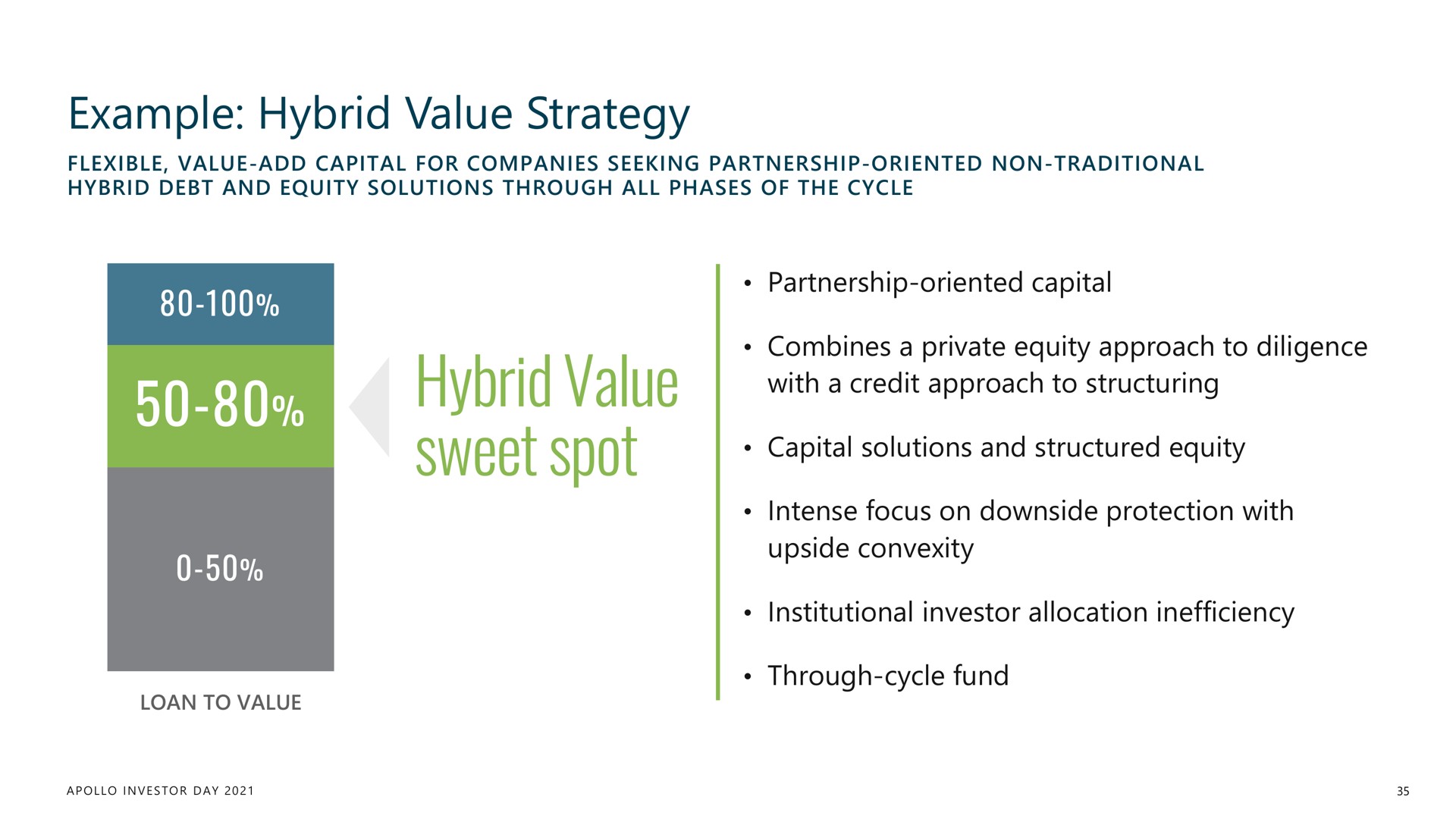 example hybrid value strategy hybrid value sweet spot | Apollo Global Management