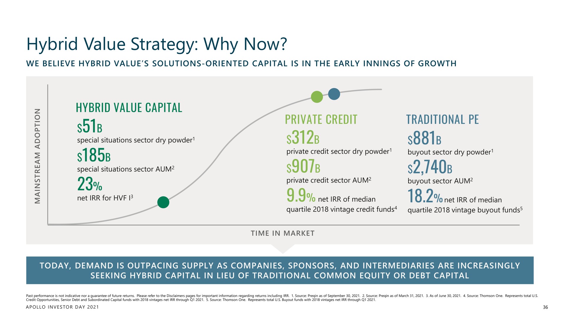hybrid value strategy why now capital | Apollo Global Management