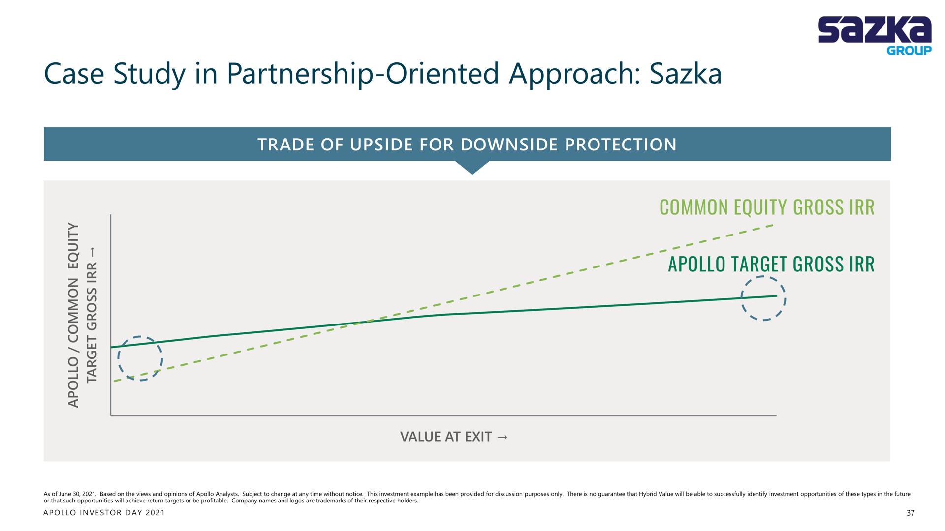 case study in partnership oriented approach target gross | Apollo Global Management
