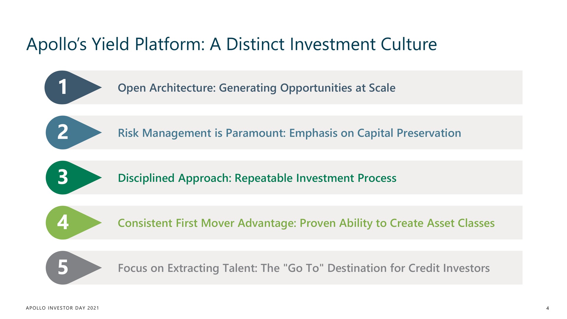 yield platform a distinct investment culture | Apollo Global Management