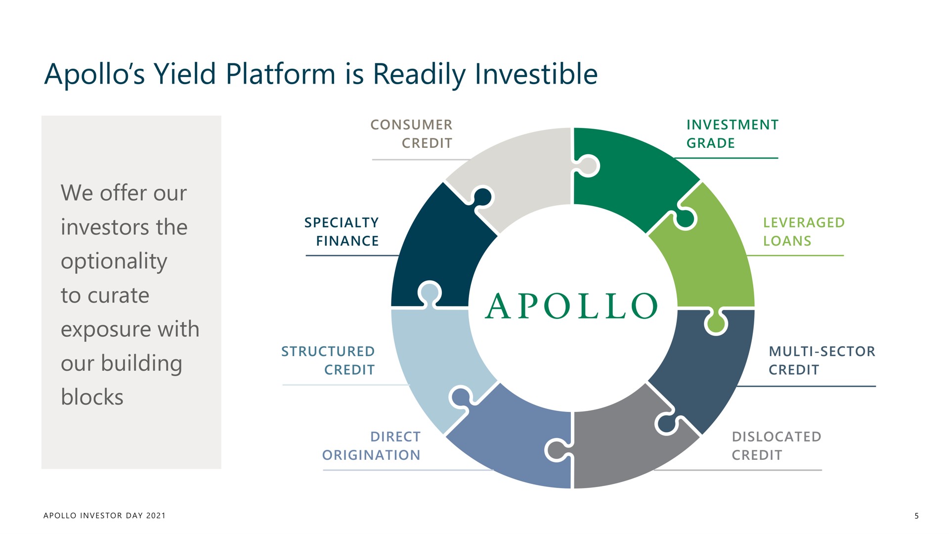 yield platform is readily investible we offer our investors the optionality to curate exposure with our building blocks | Apollo Global Management