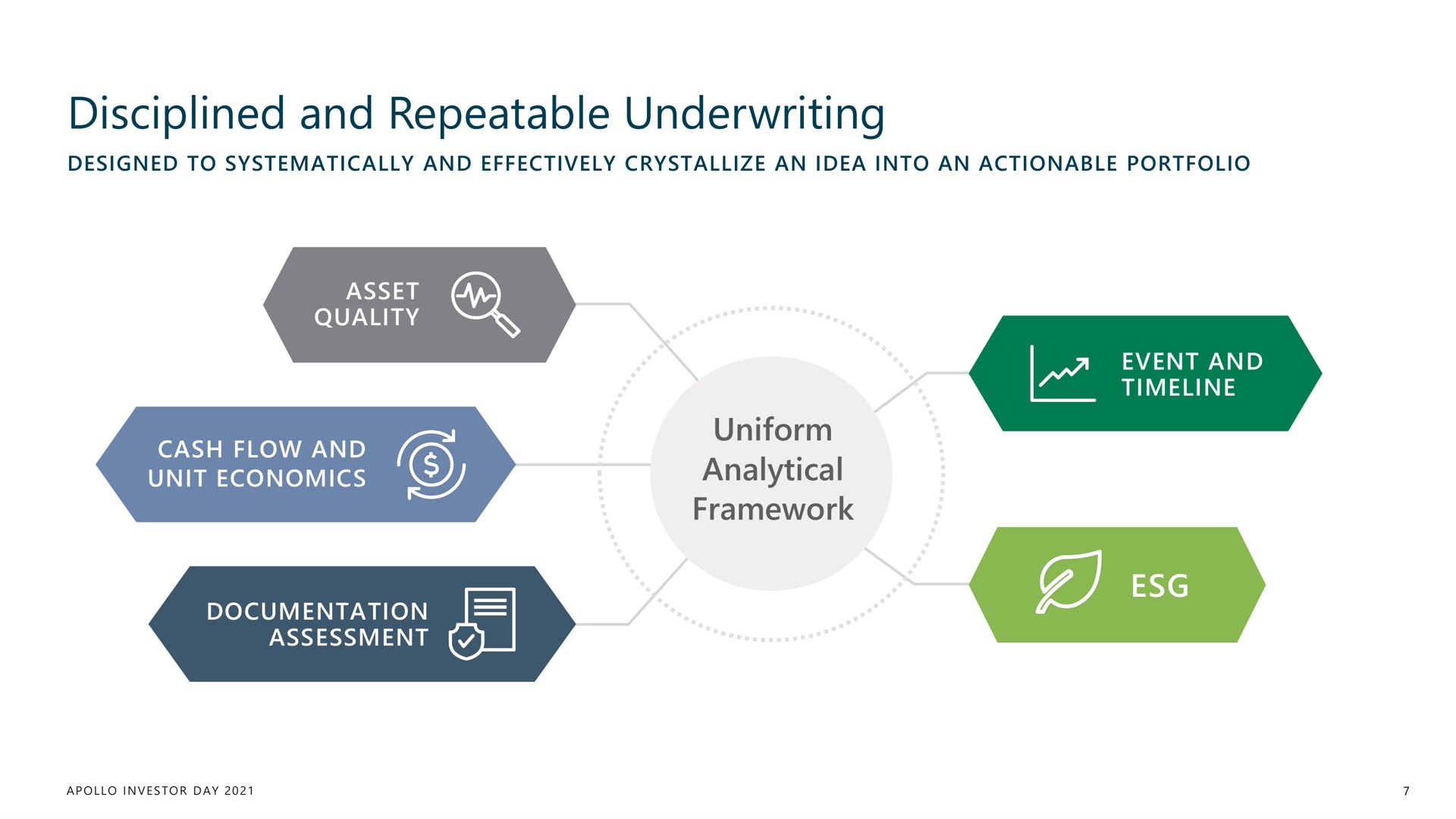 disciplined and repeatable underwriting | Apollo Global Management