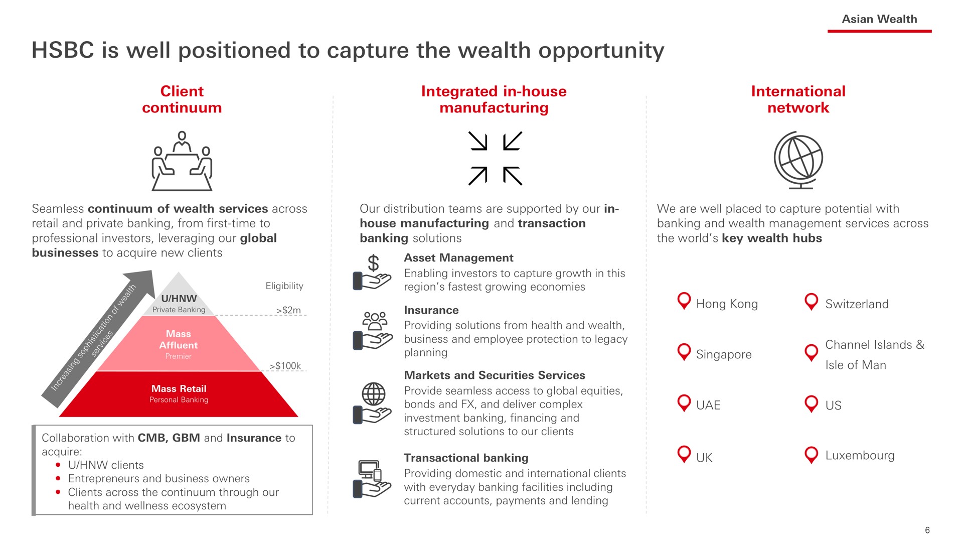 is well positioned to capture the wealth opportunity | HSBC