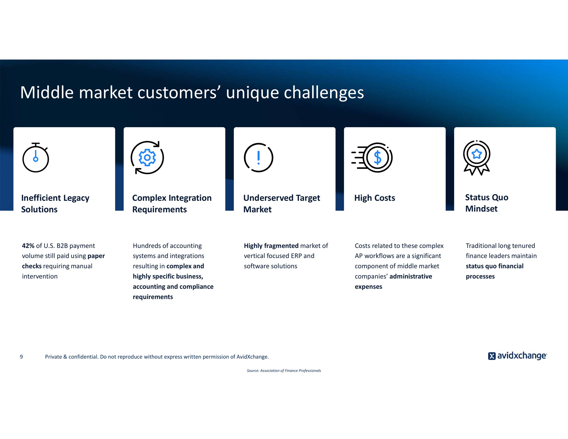 middle market customers unique challenges | AvidXchange