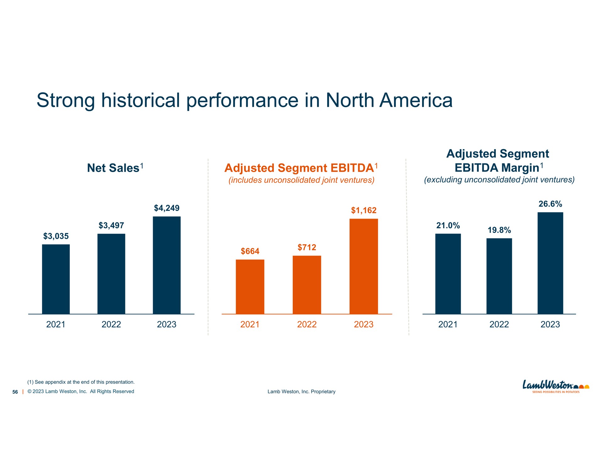 strong historical performance in north | Lamb Weston